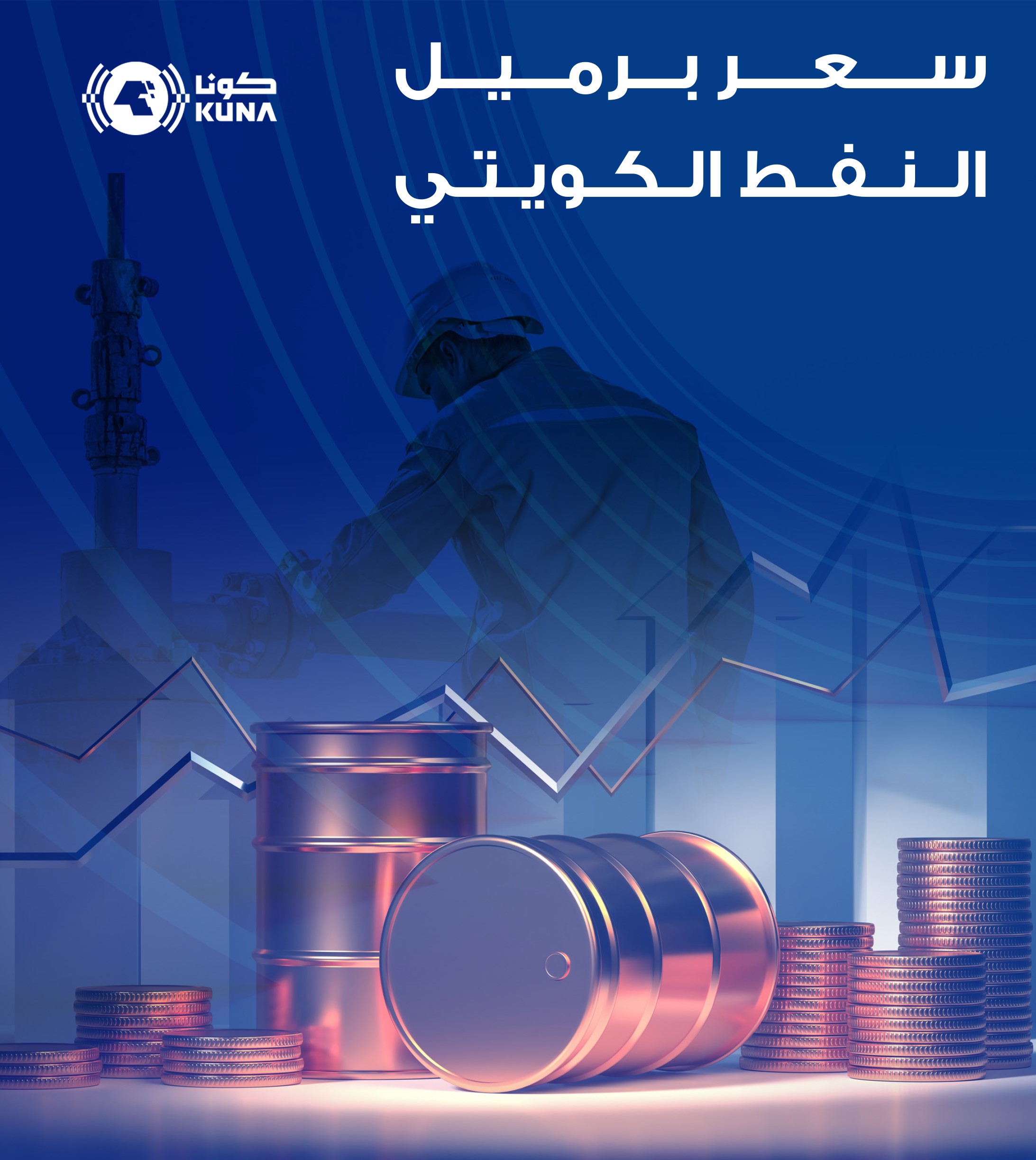 سعر برميل النفط الكويتي ينخفض 3.18 دولار ليبلغ 85.63 دولار