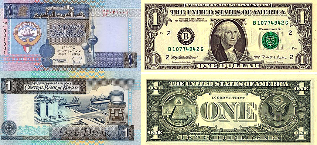 US greenback vis-a-vis the Kuwaiti dinar
