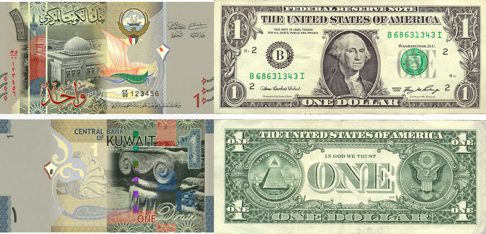 USD against Kuwaiti dinar