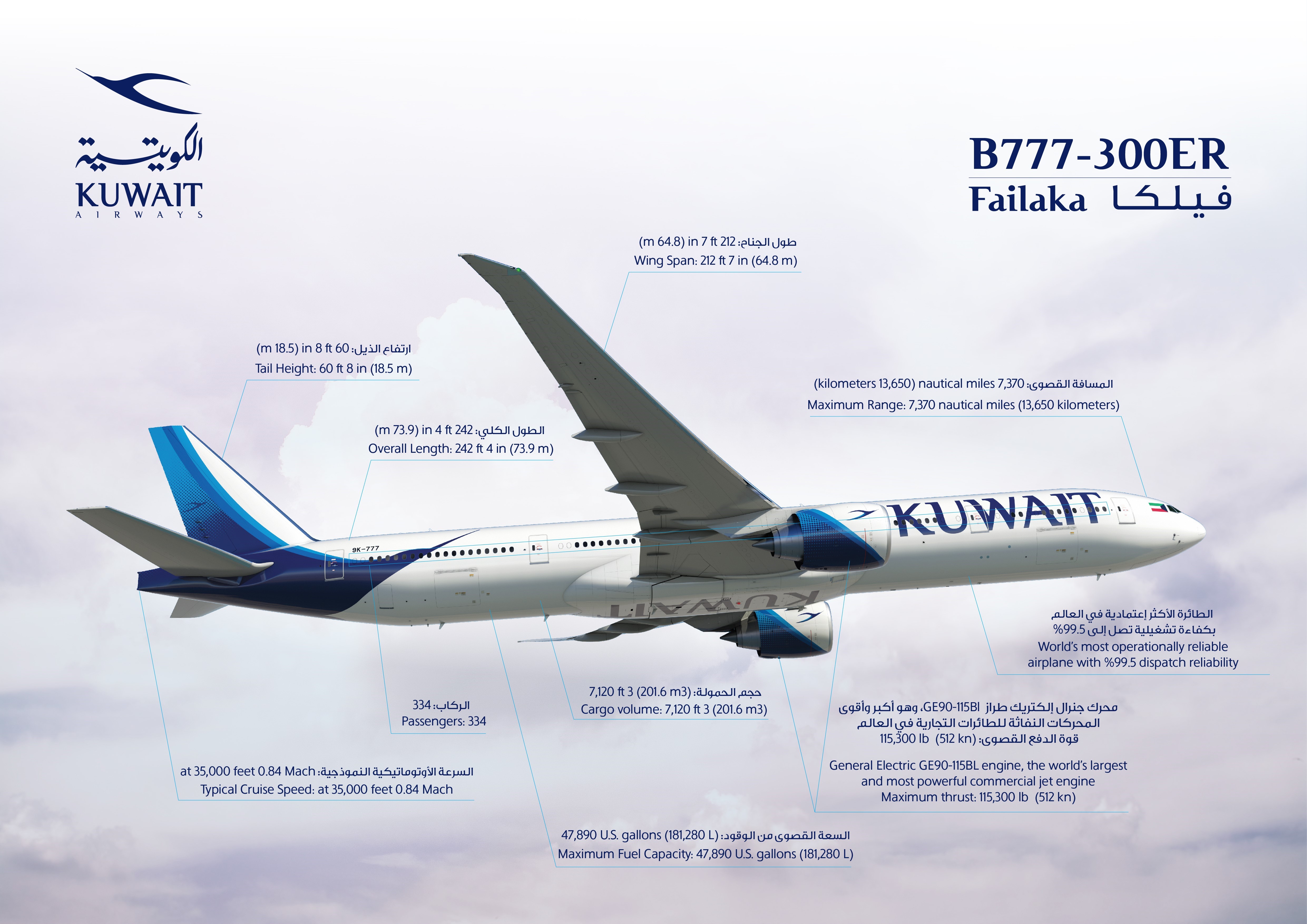 Boeing 777-300ER received by Kuwait Airways