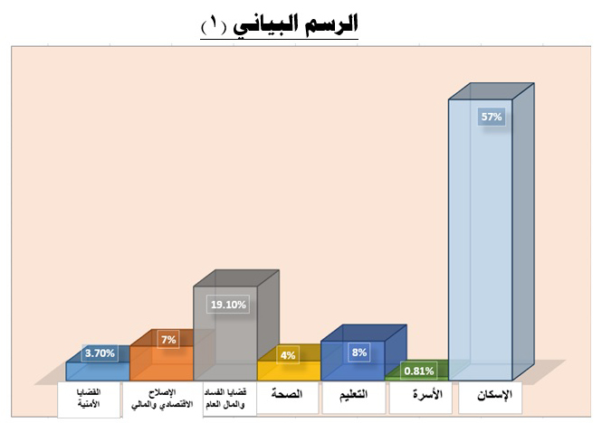 تحليل القضايا الهامة التي تشغل المواطن الكويتي
