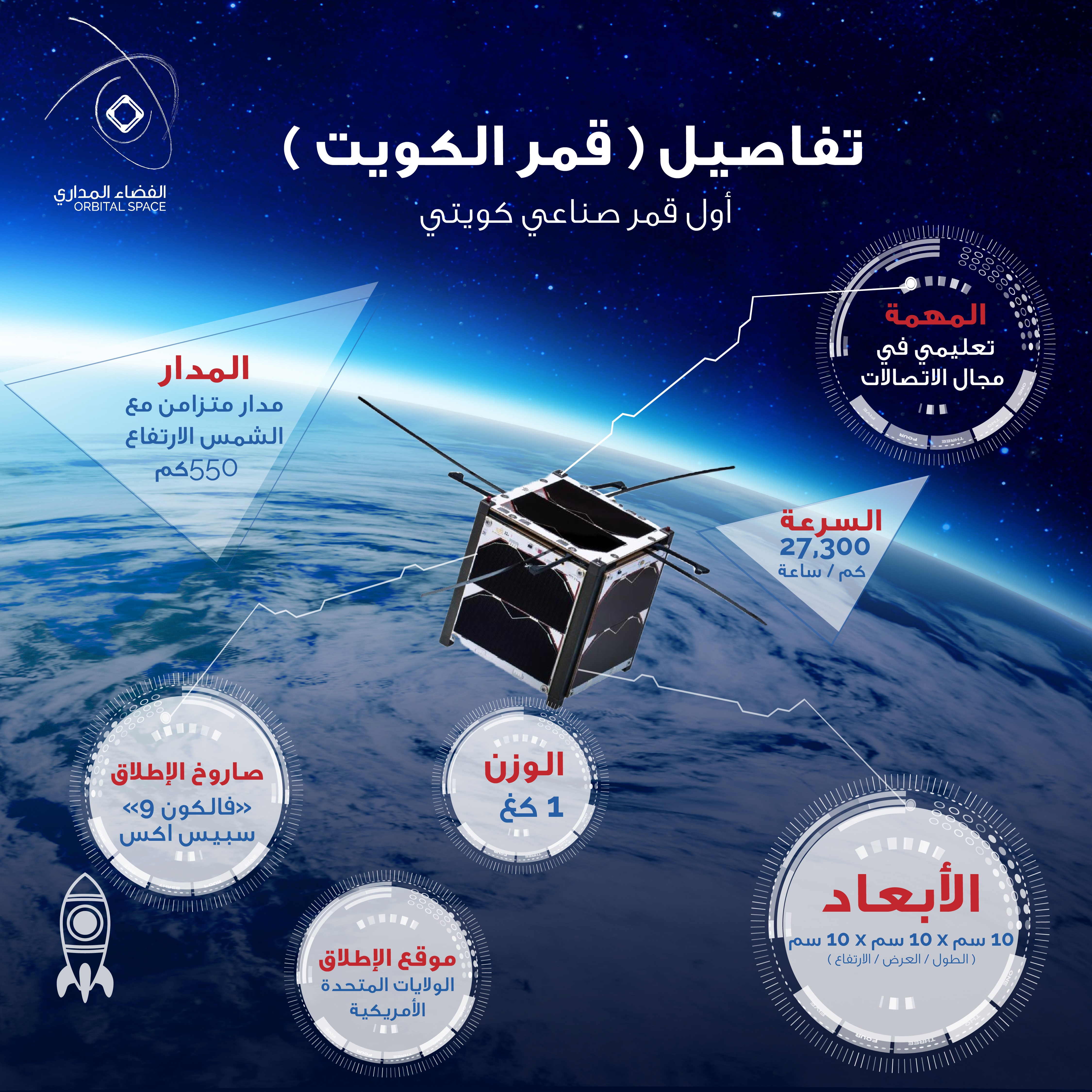 Kuwait's first Satellite (QMR-KWT)