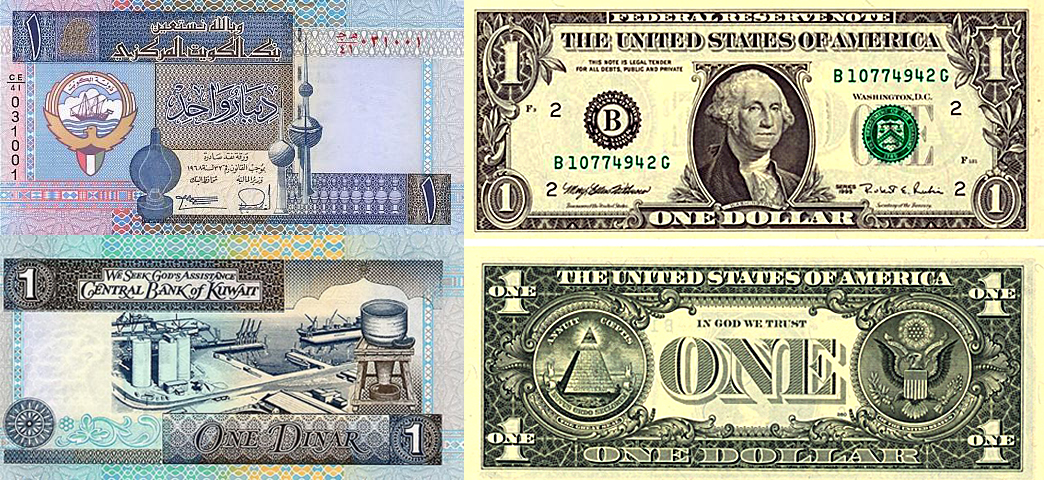 Us Dollar Exchange Rate Stabilizes Against Kuwaiti Dinar - 
