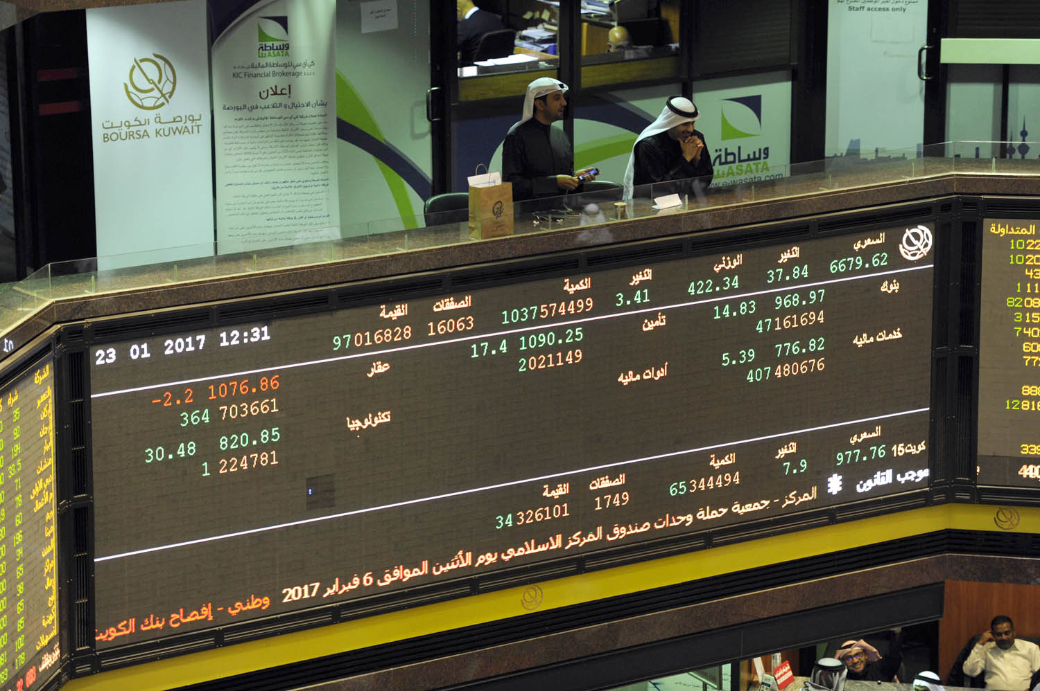 Kuwait Bourse ends trading Tuesday's in red zone                                                                                                                                                                                                          