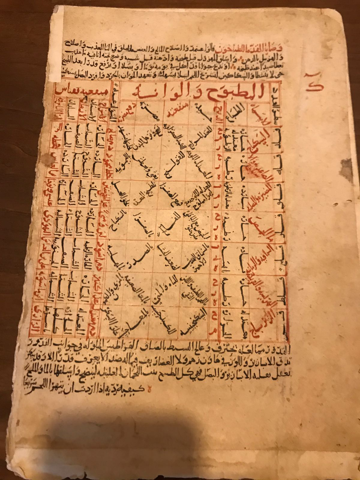 Kuwait University discovered rare manuscripts written in Arabic at Mount Athos in Greece