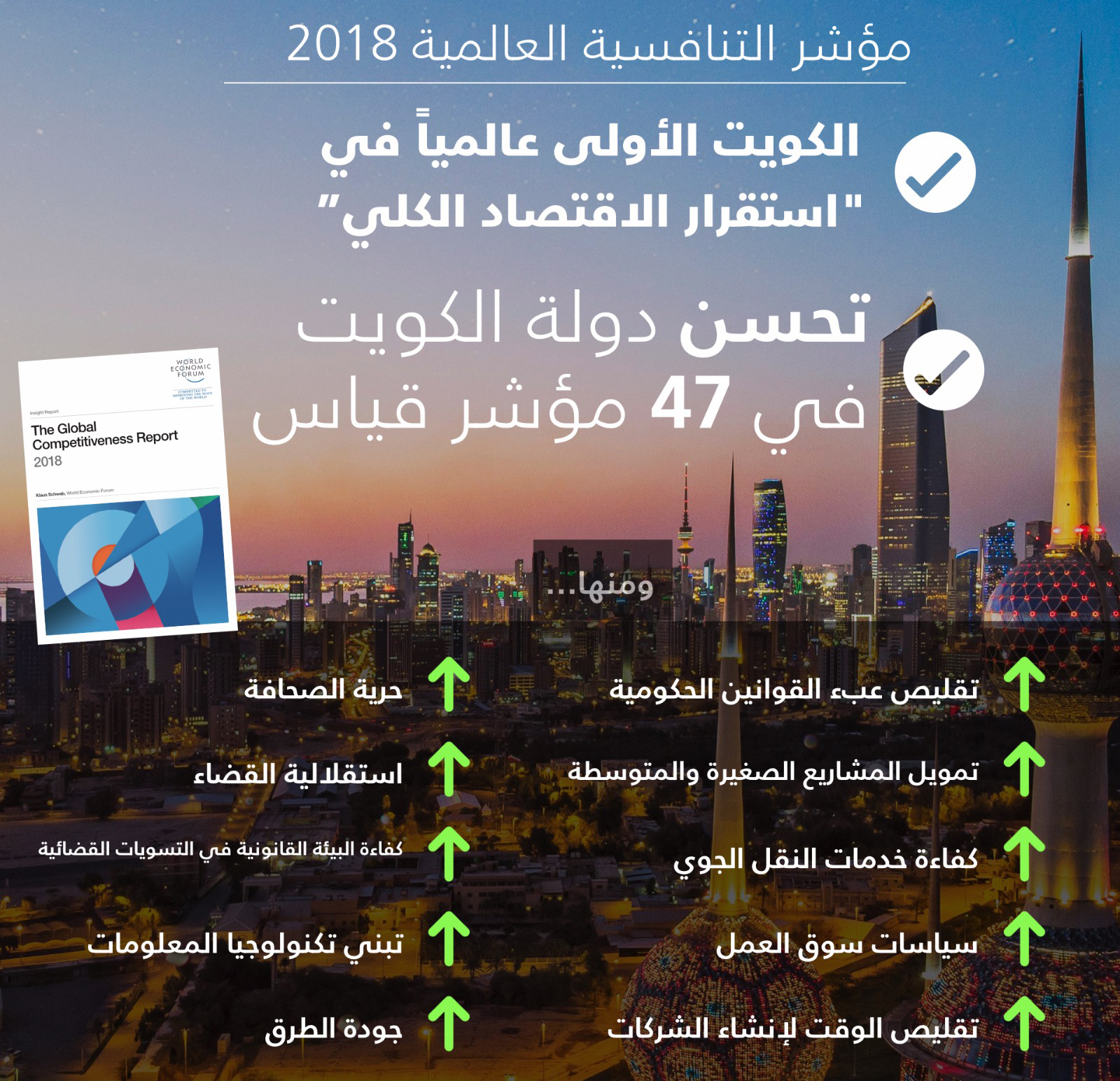 التقرير السنوي ل(مؤشر التنافسية العالمية 2018) الصادر عن المنتدى الاقتصادي العالمي
