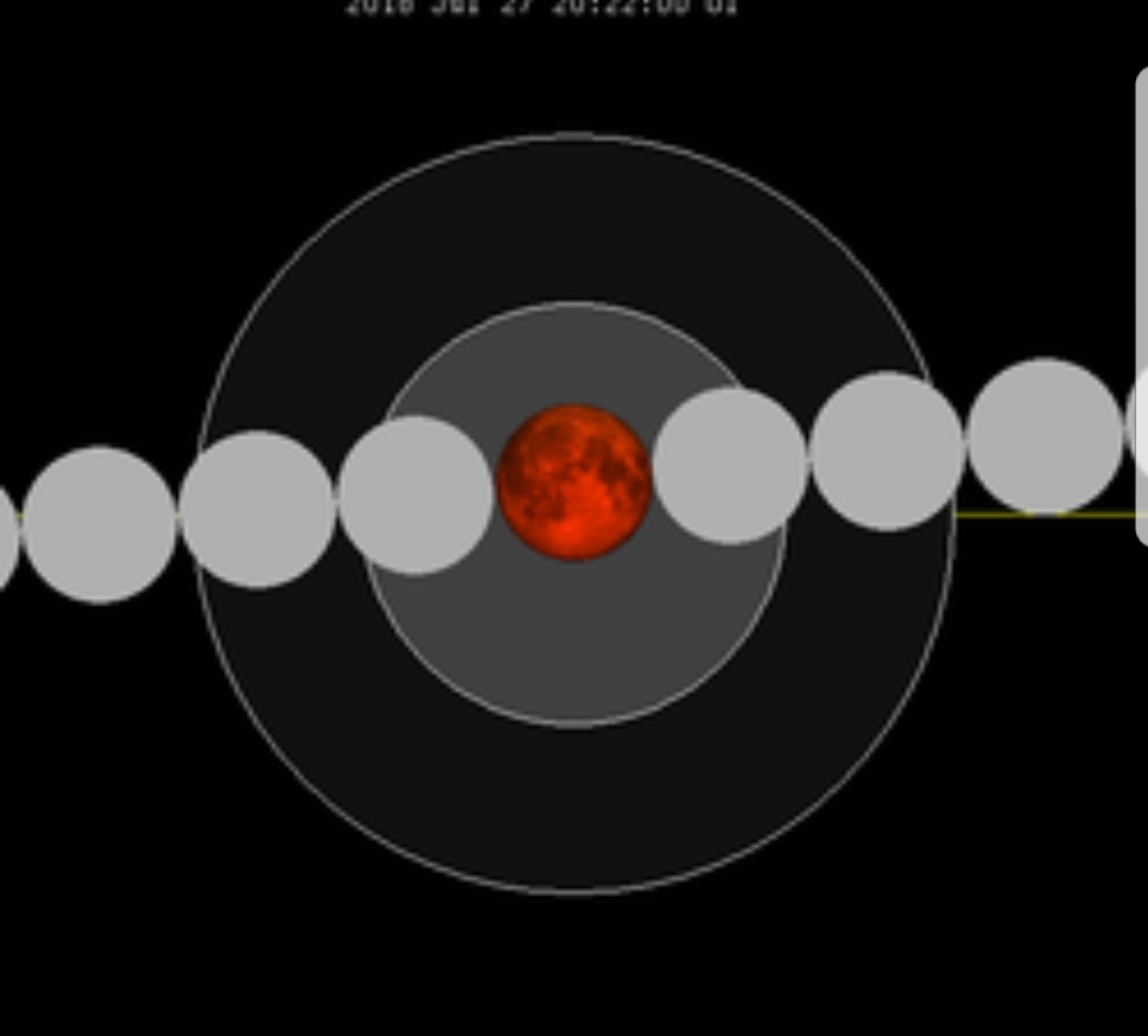 صورة توضح مراحل خسوف القمر
