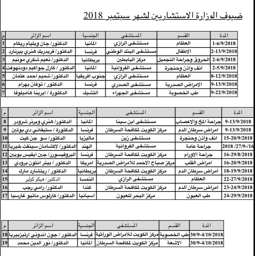 جدول الاطباء الاستشاريين الزائرين لمستشفيات وزارة الصحة الكويتية سبتمبر المقبل