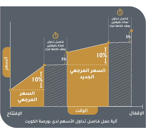 البيع على المكشوف