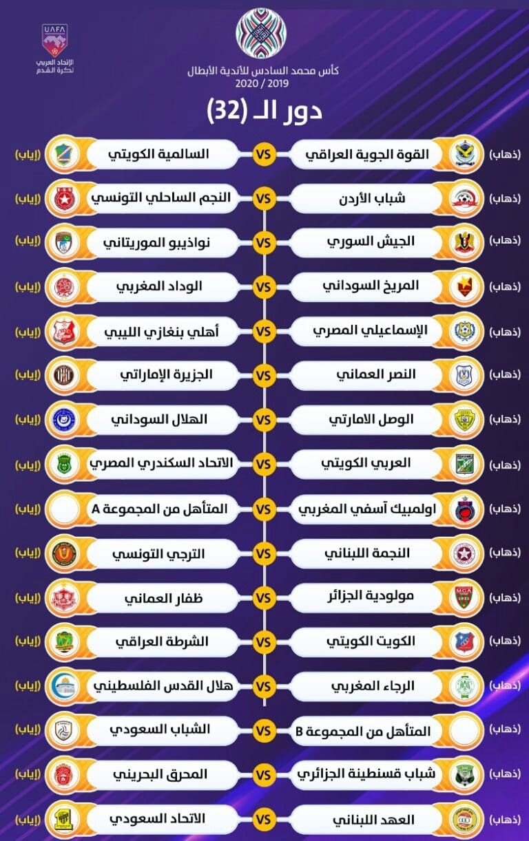 نتائج القرعة في بطولة (كأس محمد السادس) للاندية الابطال