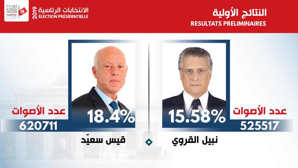 Résultat du premier tour des présidentielles en Tunisie