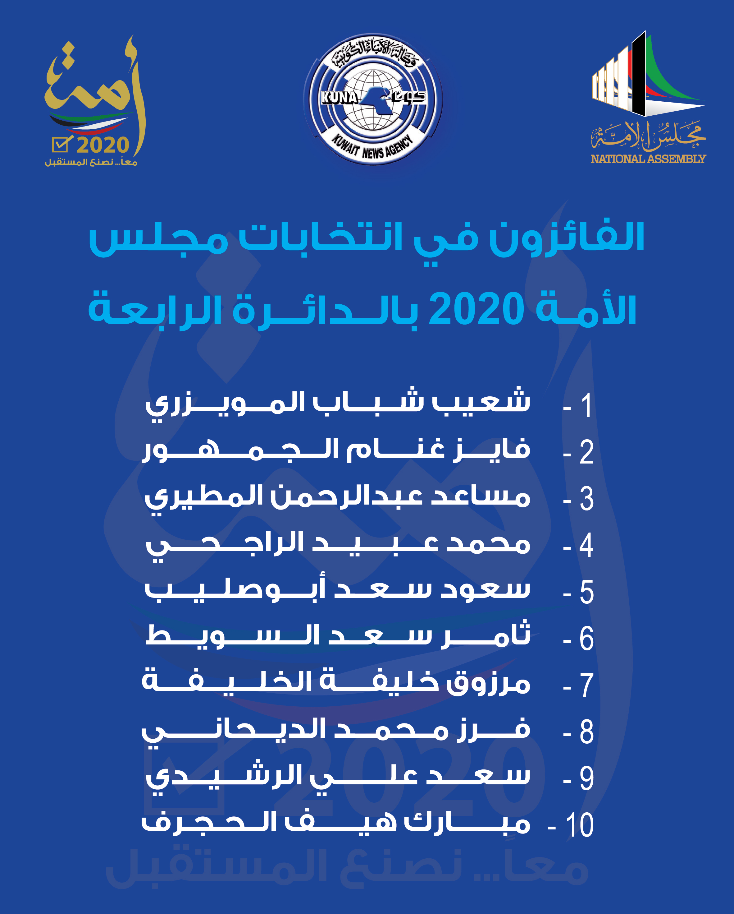 أسماء الفائزين بعضوية مجلس الأمة الكويتي (أمة 2020) عن الدائرة الانتخابية الرابعة

