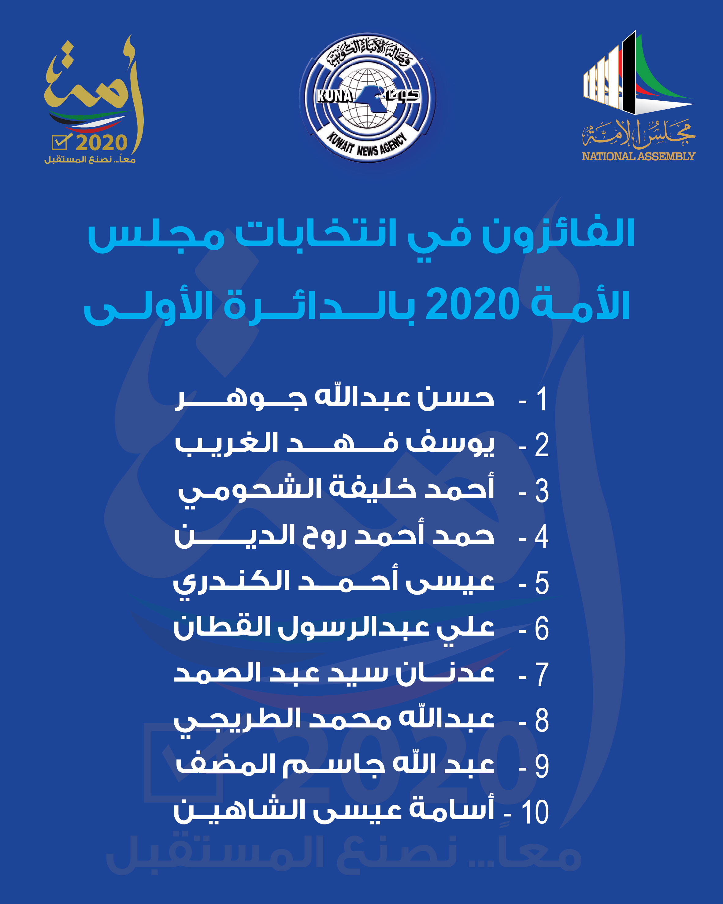 أسماء الفائزين بعضوية مجلس الأمة الكويتي (أمة 2020) عن الدائرة الانتخابية الأولى