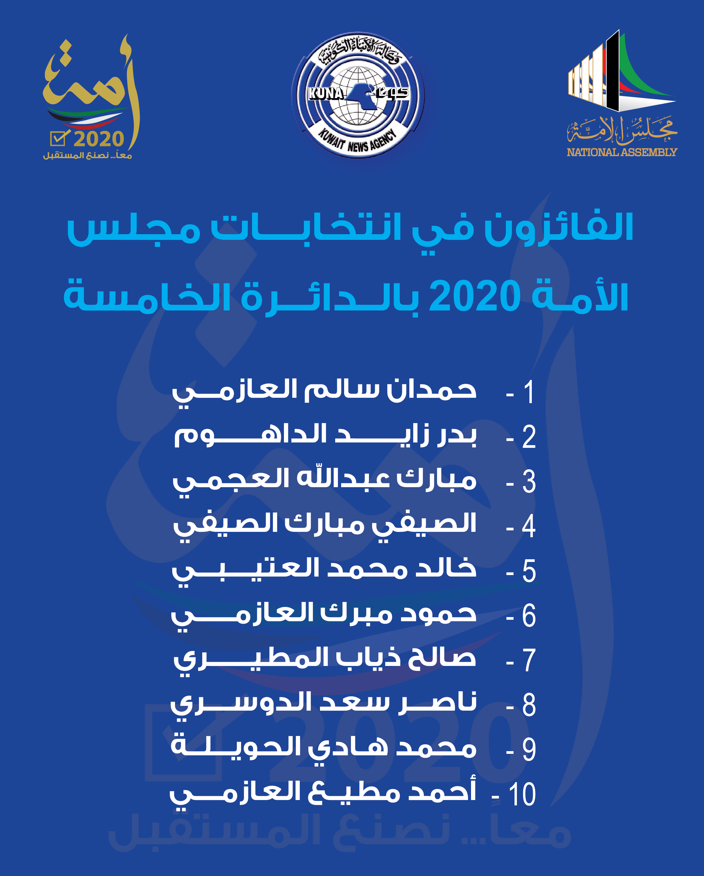 أسماء الفائزين بعضوية مجلس الأمة الكويتي (أمة 2020) عن الدائرة الانتخابية الخامسة