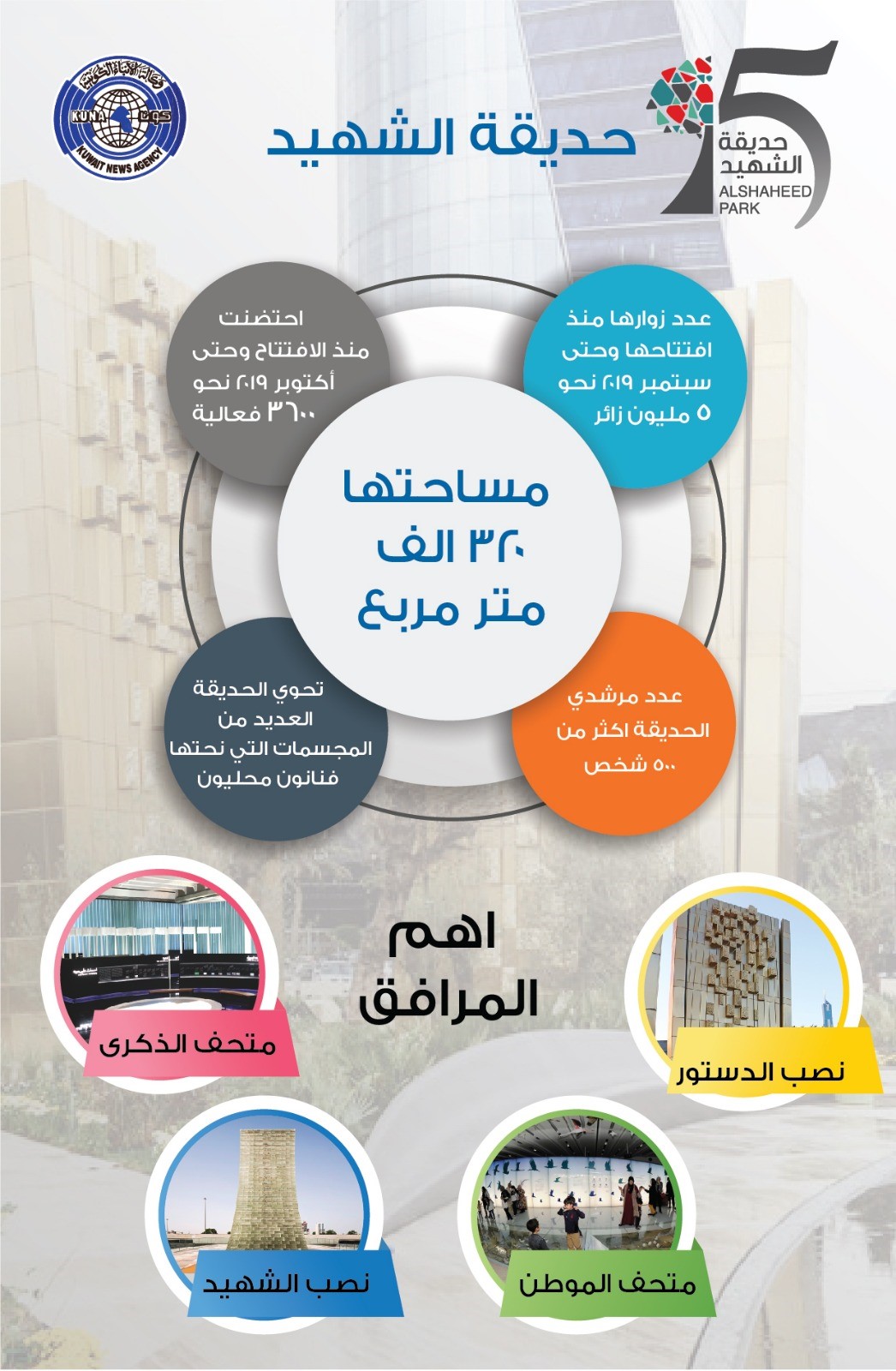 رسم توضيحي حول حديقة الشهيد