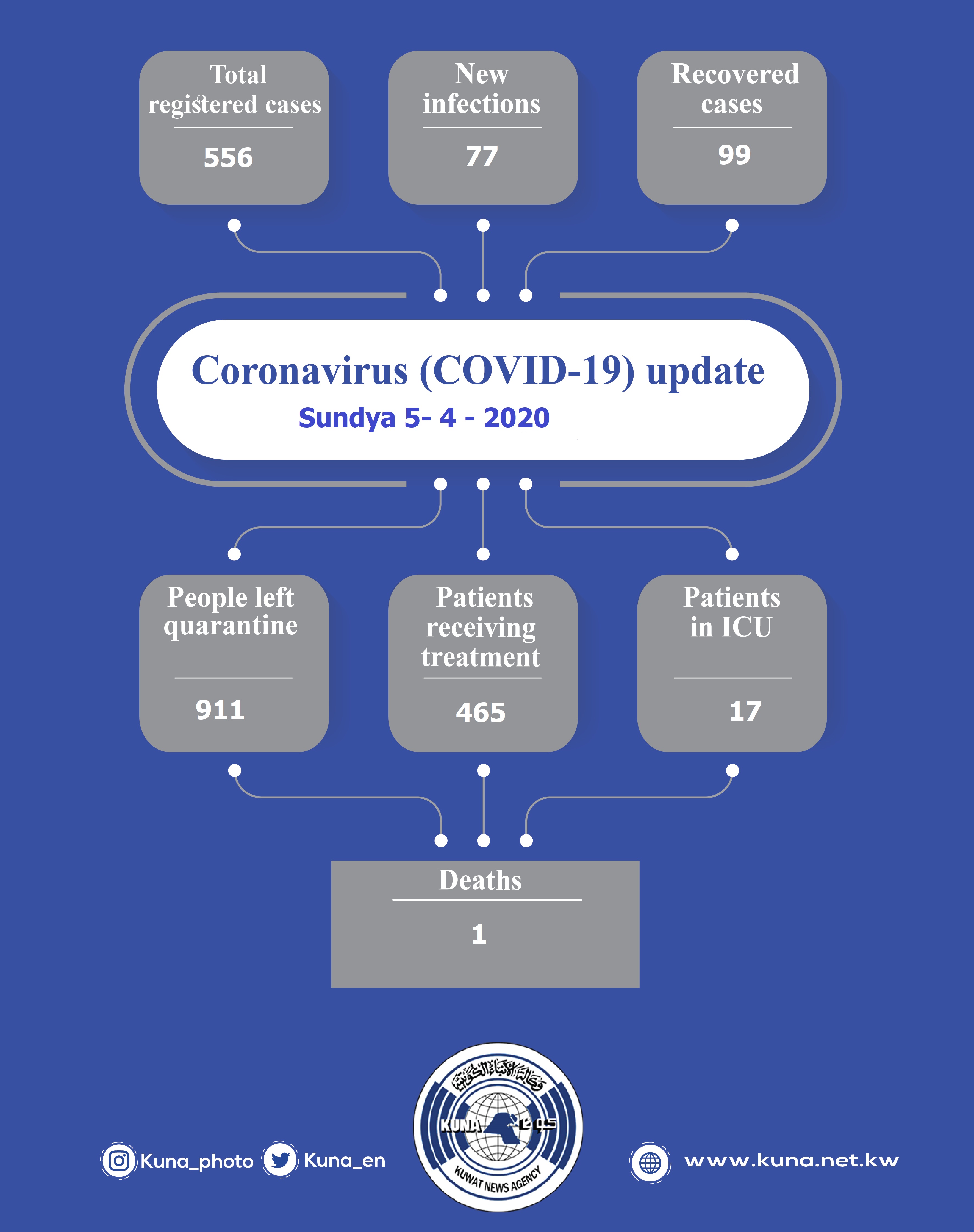 Coronavirus (Covid - 19) update