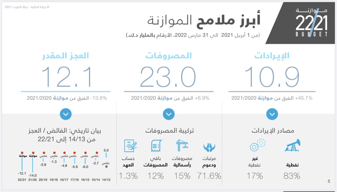 ابرز ملامح الموازنة