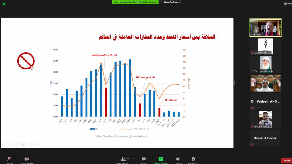 جانب من الحلقة النقاشية الافتراضية نظمتها وزارة النفط الكويتية