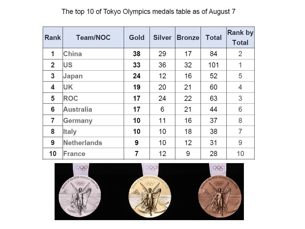 جدول الالعاب الاولمبية