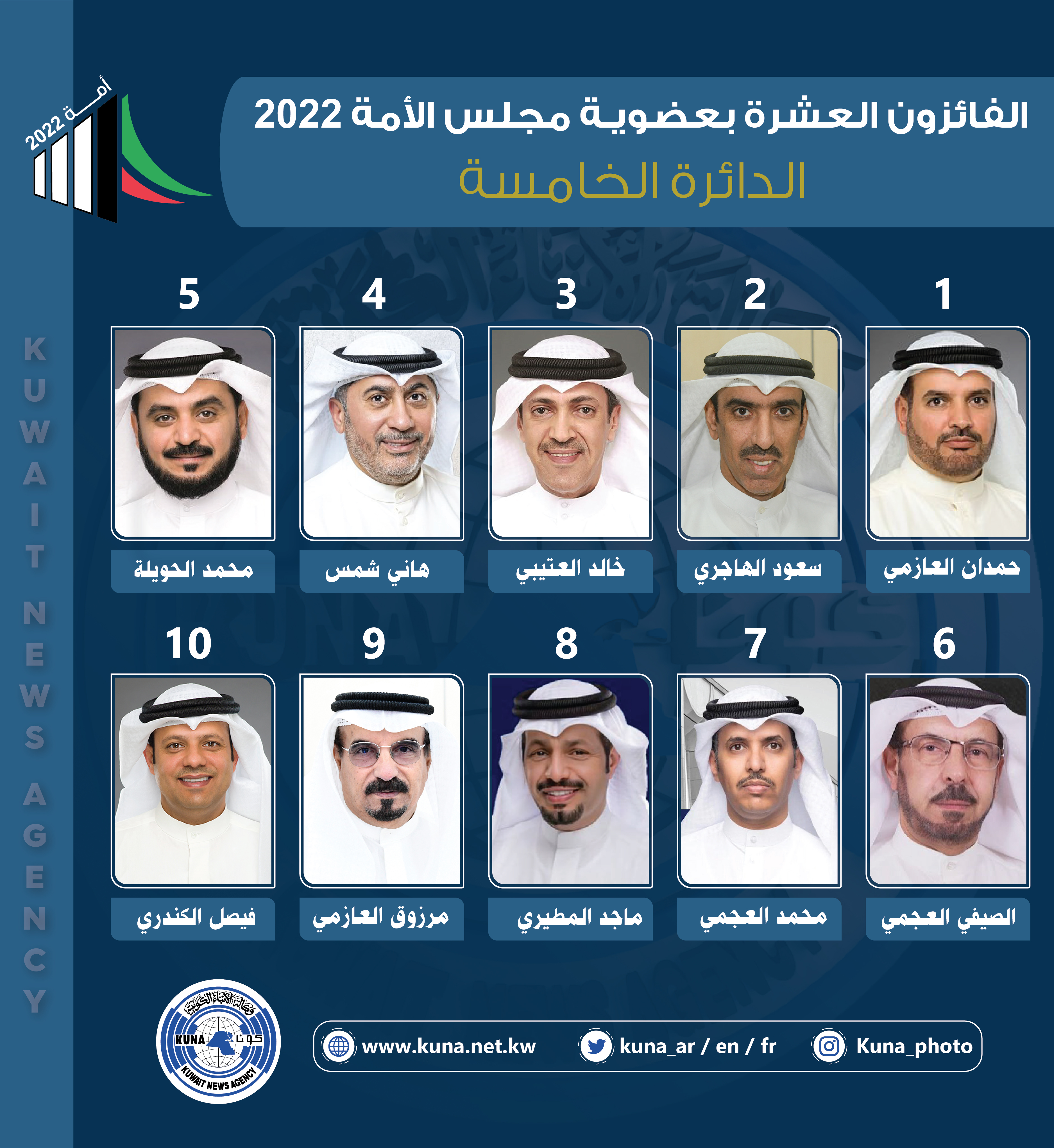 أسماء الفائزين بالانتخابات البرلمانية (أمة 2022) عن الدائرة الخامسة