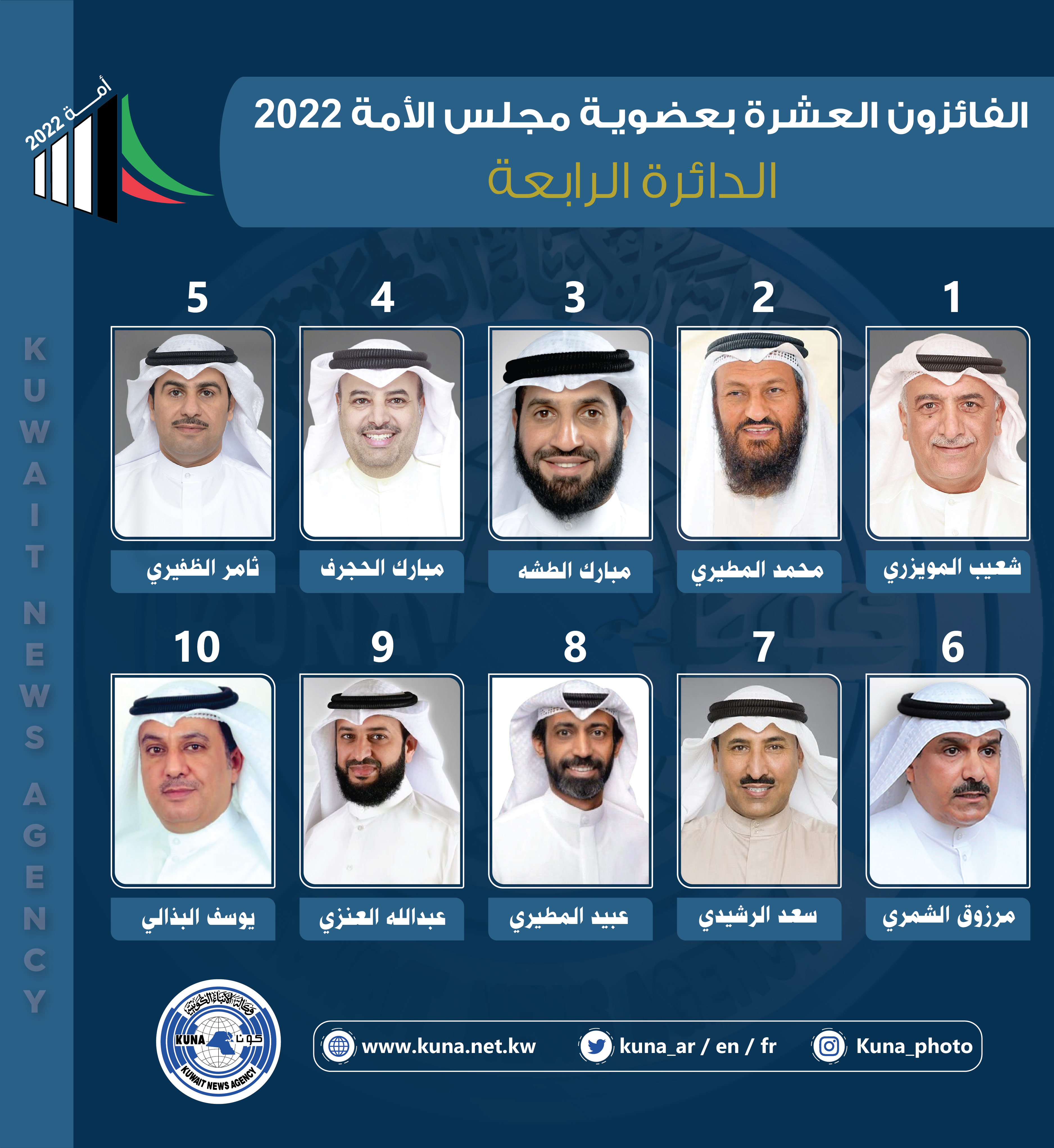 Winners of the National Assembly elections '22 in the 4th constituency