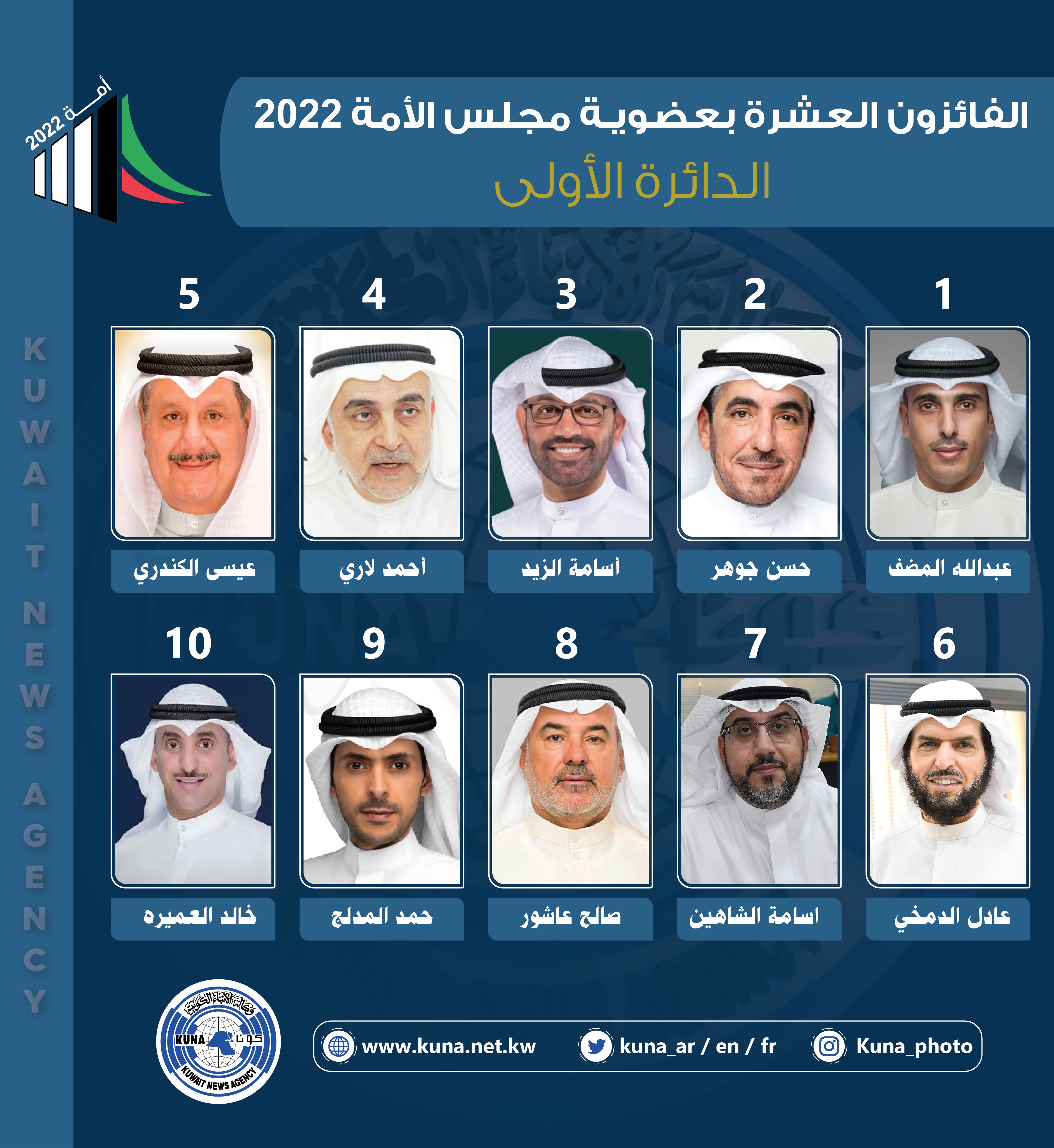 Winners of the National Assembly elections '22 in the 1st constituency