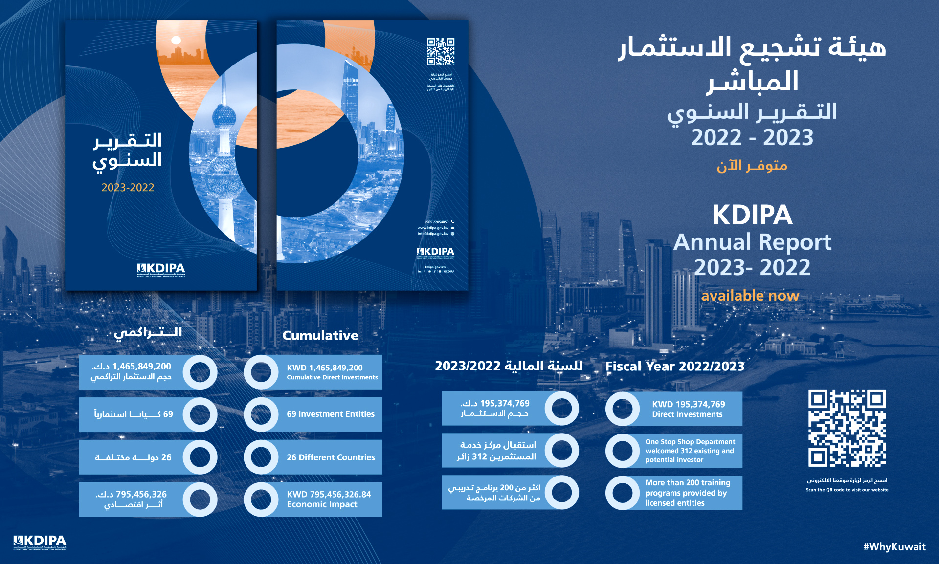 Kuwait investment promotion body issues fiscal year 2022/23 report