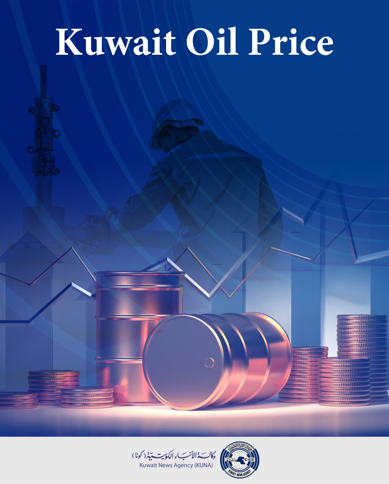 كونا Kuwait crude oil up USD 2.07 to USD 77.11 pb KPC