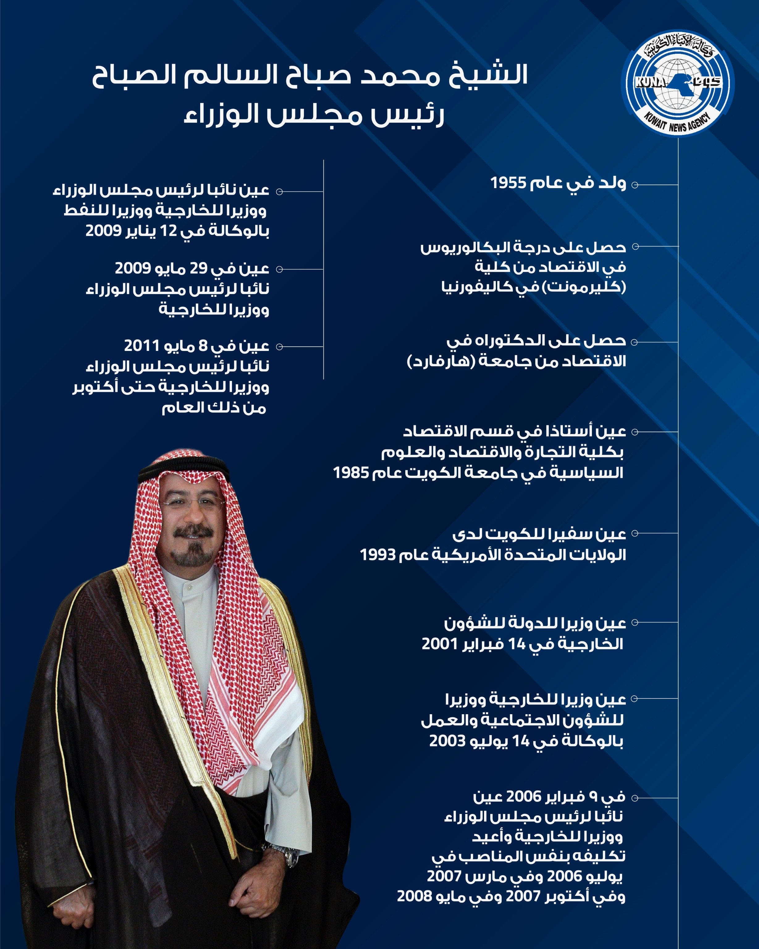 السيرة الذاتية لرئيس مجلس الوزراء الشيخ الدكتور محمد صباح السالم الصباح                                                                                                                                                                                   