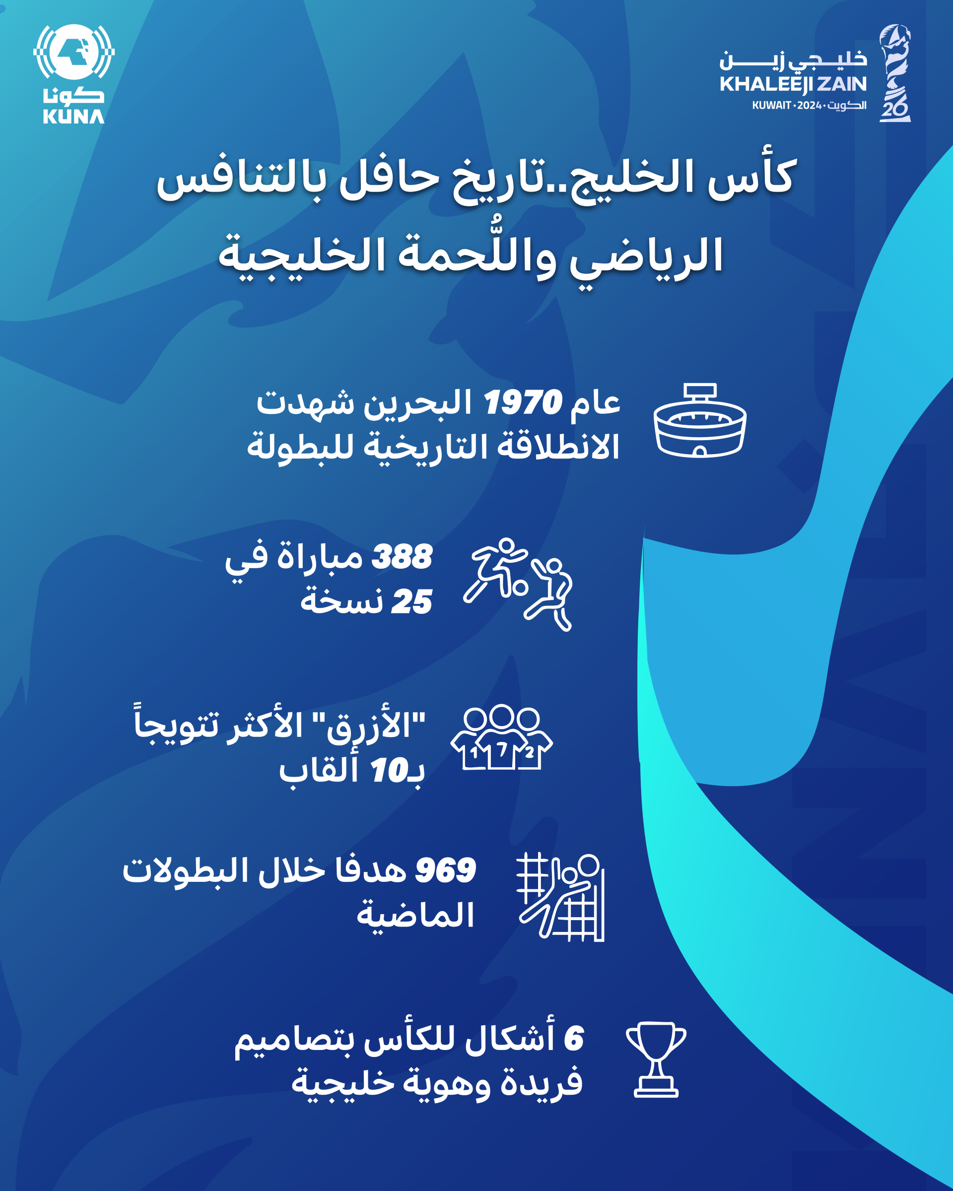 بطولات كأس الخليج.. تاريخ حافل بالتنافس الرياضي وتعزيز روابط الشعوب الخليجية