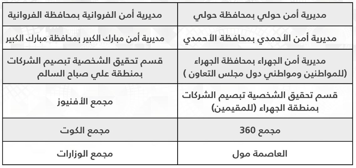 جدول يوضح المراكز المعدّة لأخذ البصمة البيومترية في جميع محافظات الكويت