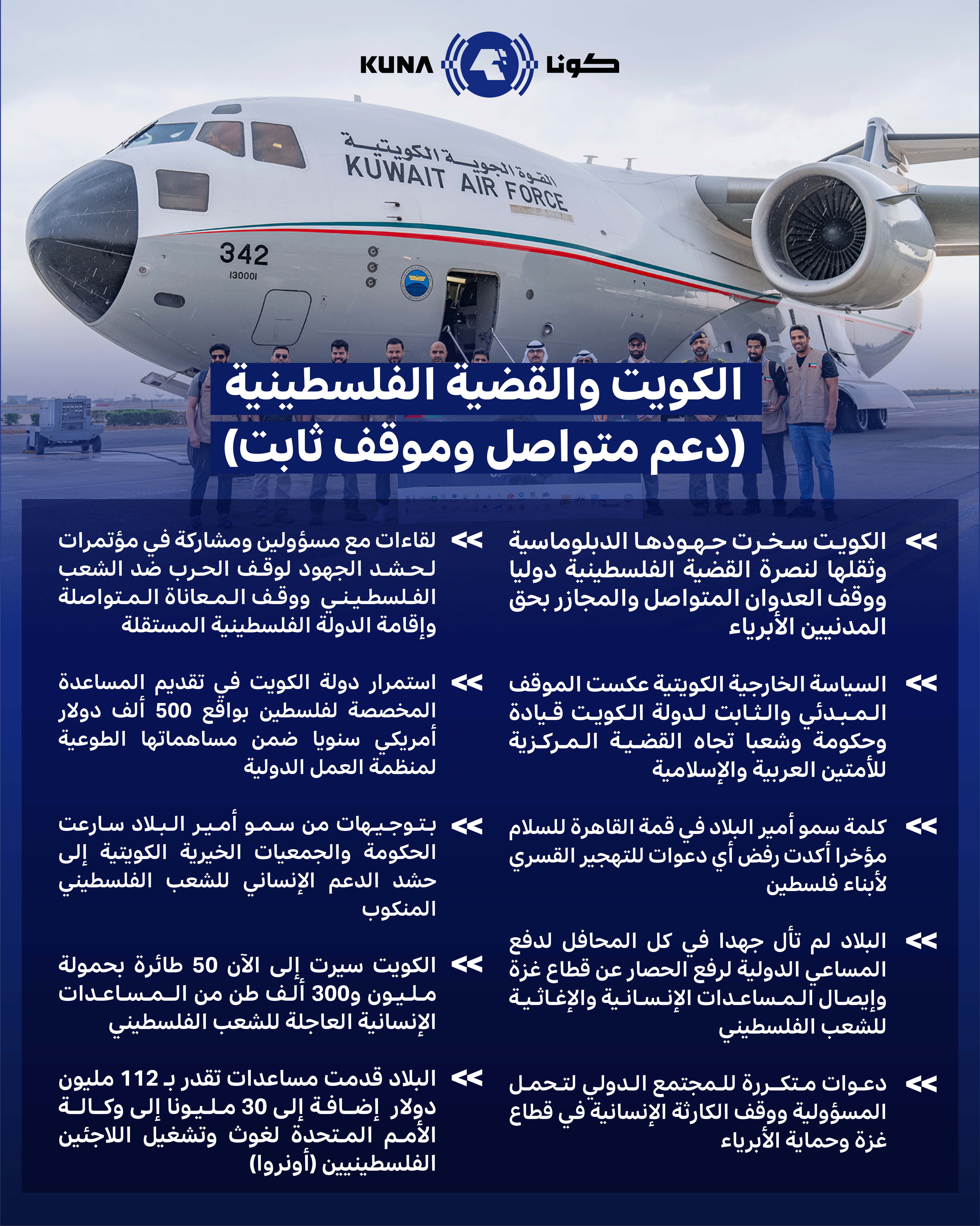 الكويت والقضية الفلسطينية.. دعم متواصل في المحافل الدولية وفزعات إنسانية رسمية وشعبية