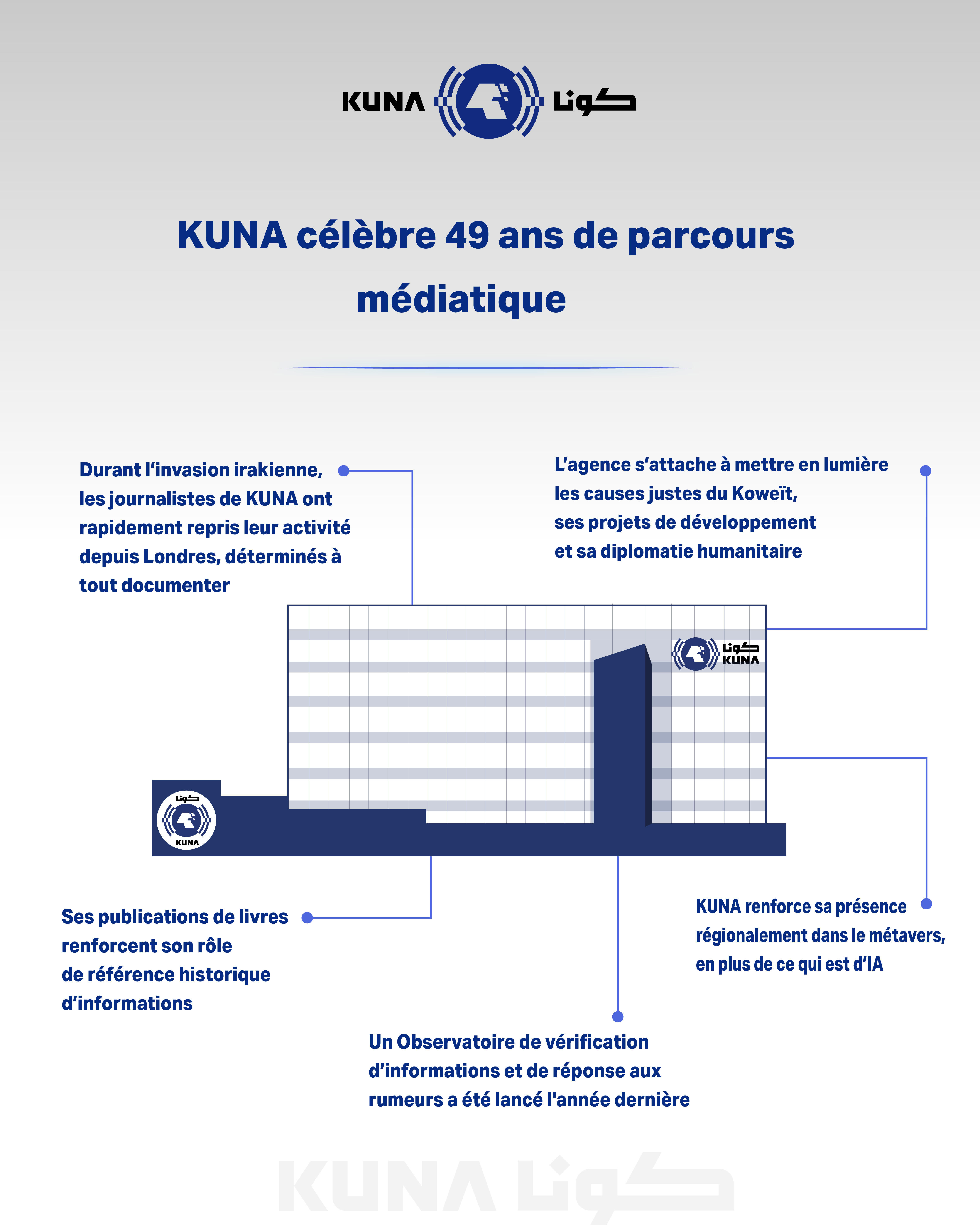 KUNA célèbre 49 ans de parcours médiatique 