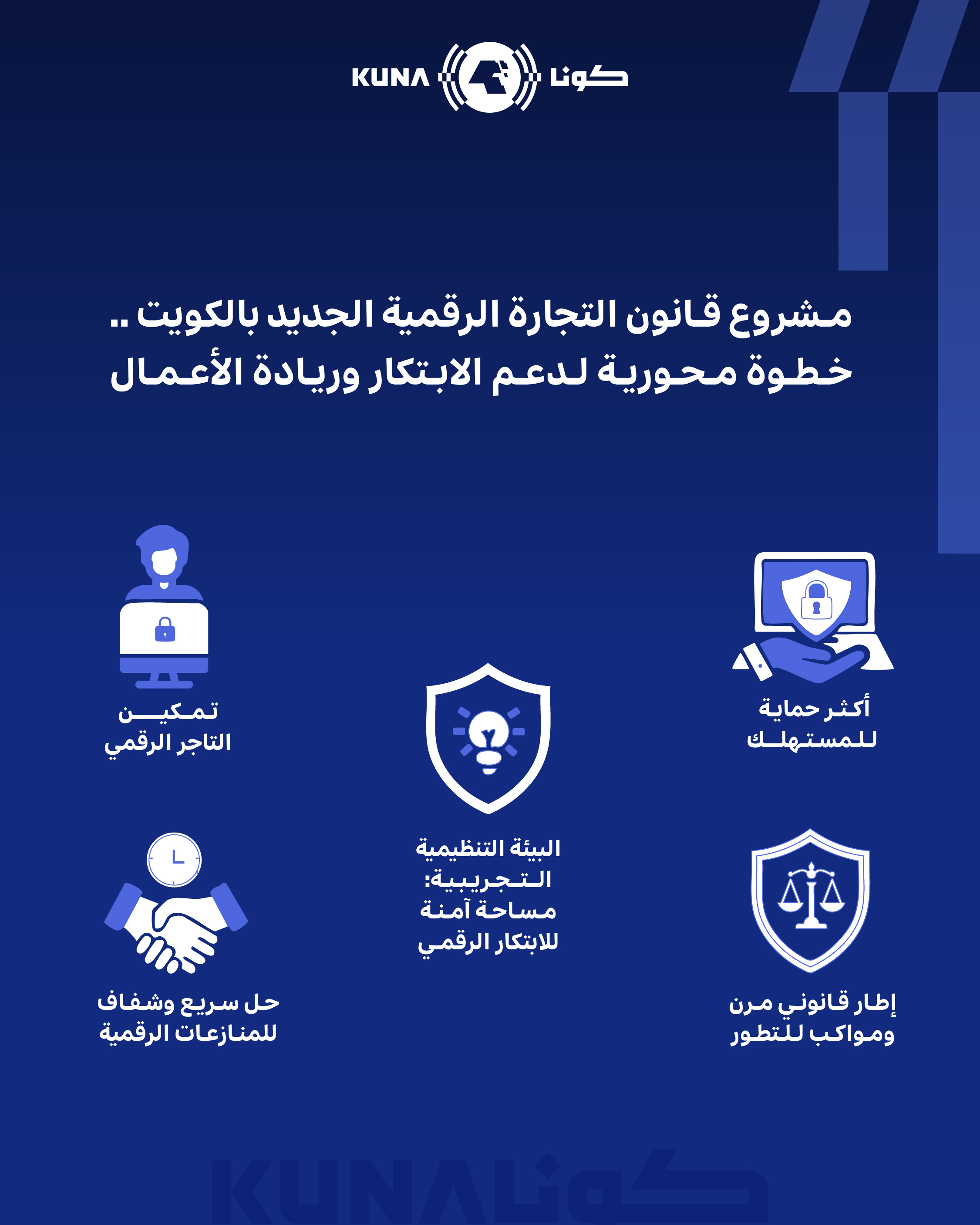 قانون تنظيم التجارة الرقمية..خطوة محورية لدعم الابتكار وريادة الأعمال والتنمية المستدامة بالكويت                                                                                                                                                          