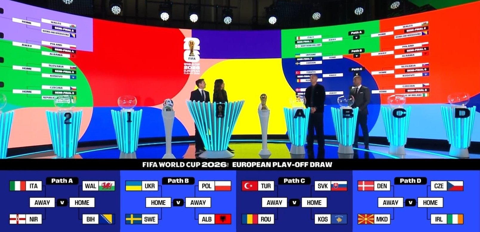 FIFA announces global and European playoffs leading to the 2026 FIFA