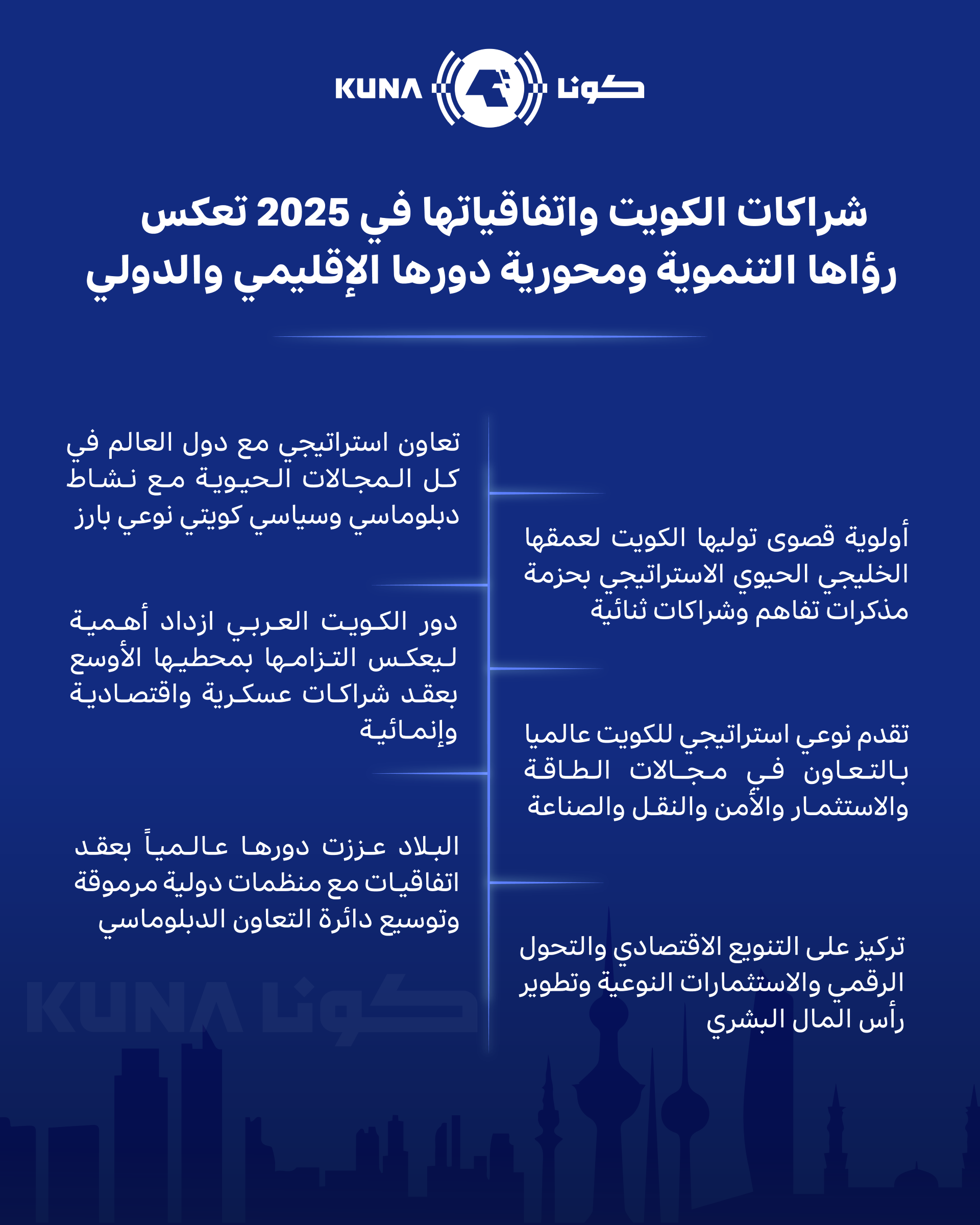 شراكات الكويت واتفاقياتها المبرمة في 2025 تعكس رؤاها التنموية الطموحة ومحورية دورها الإقليمي والدولي