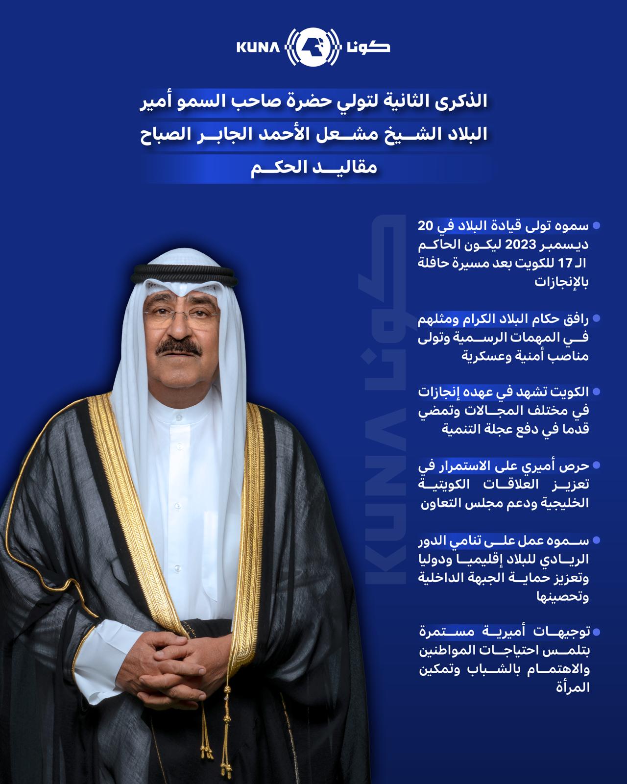 الكويت تحتفل غدا السبت بالذكرى الثانية لتولي حضرة صاحب السمو مقاليد الحكم في البلاد                                                                                                                                                                       