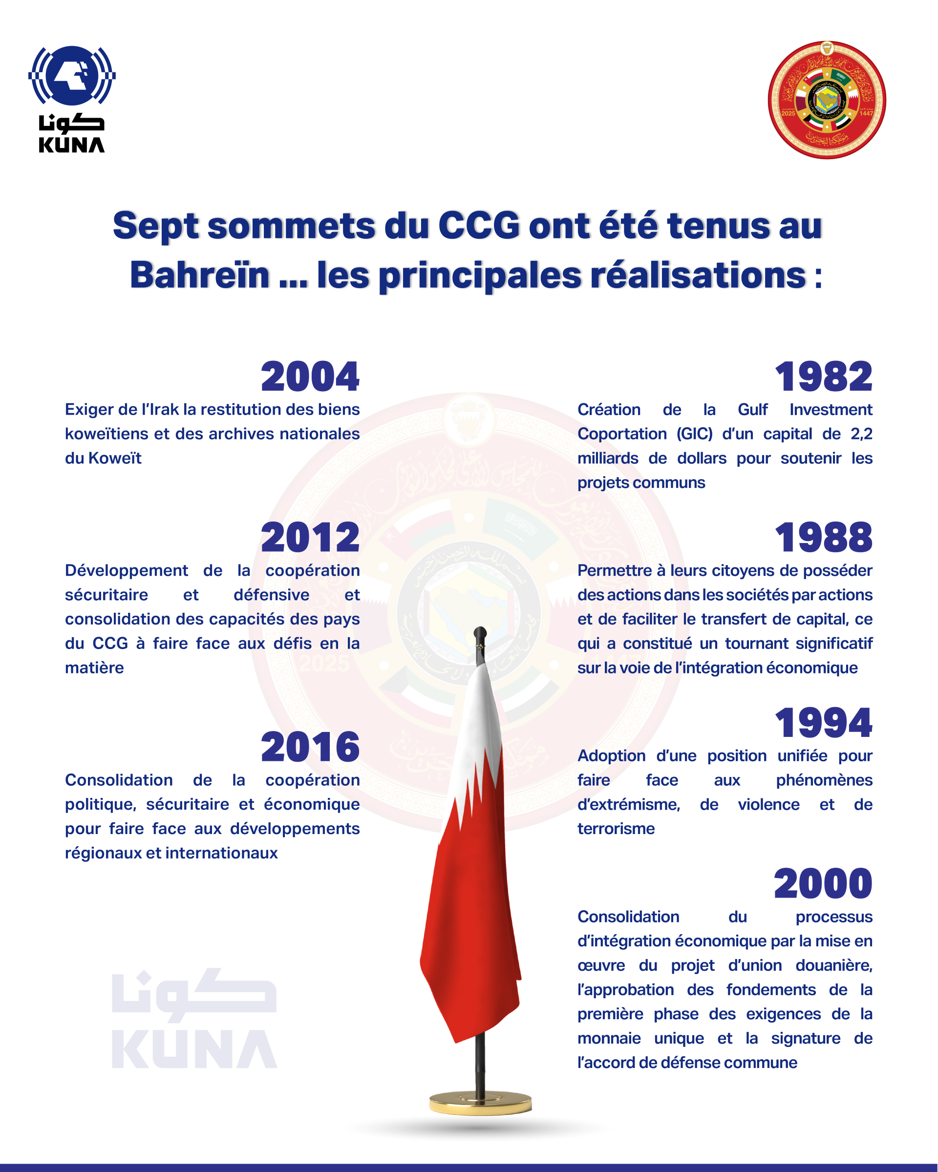 Le Bahreïn, sept sommets du CCG organisés et des résultats saillants 