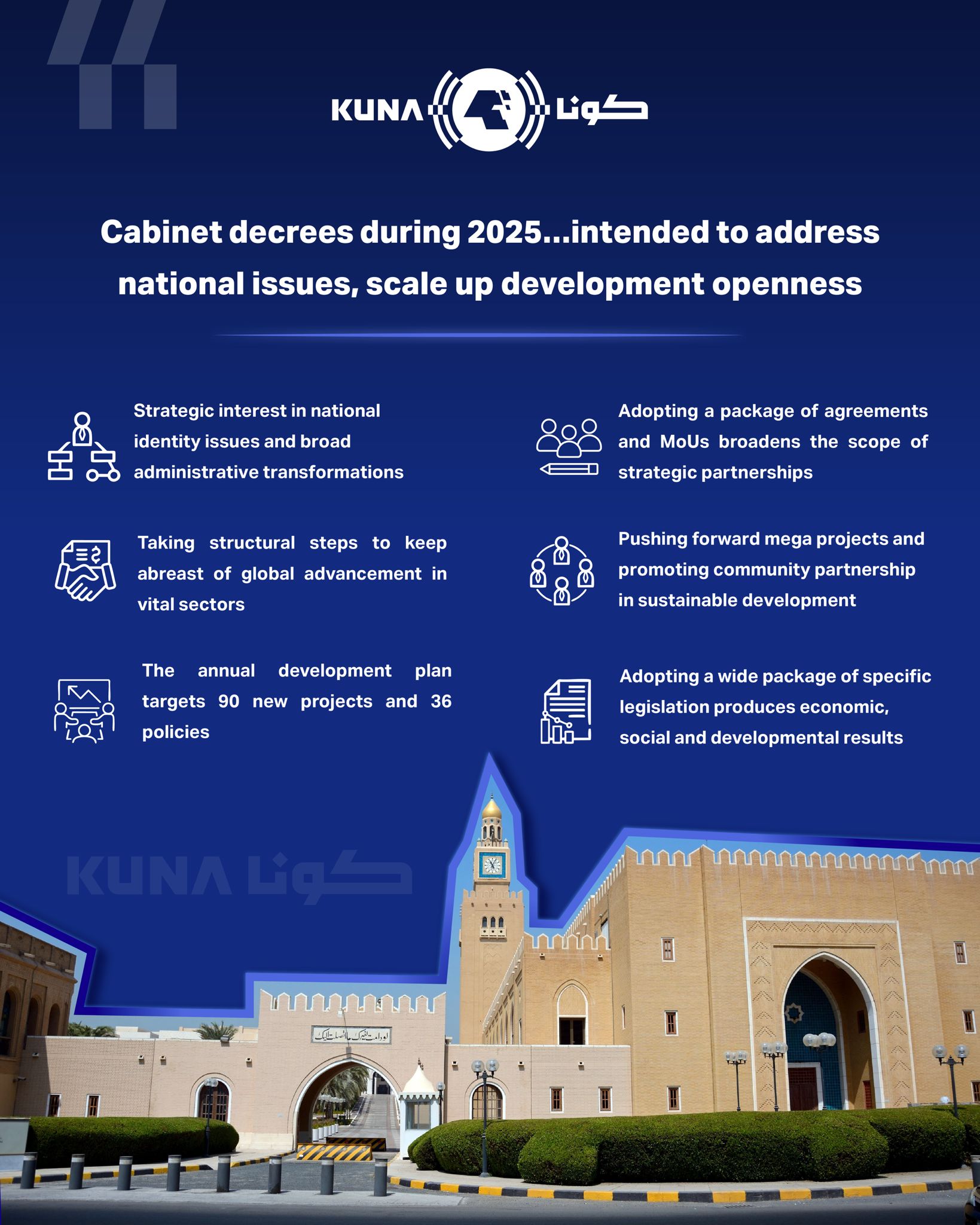 Kuwait Cabinet decrees during '25...riveted on nat'l issues, development                                                                                                                                                                                  