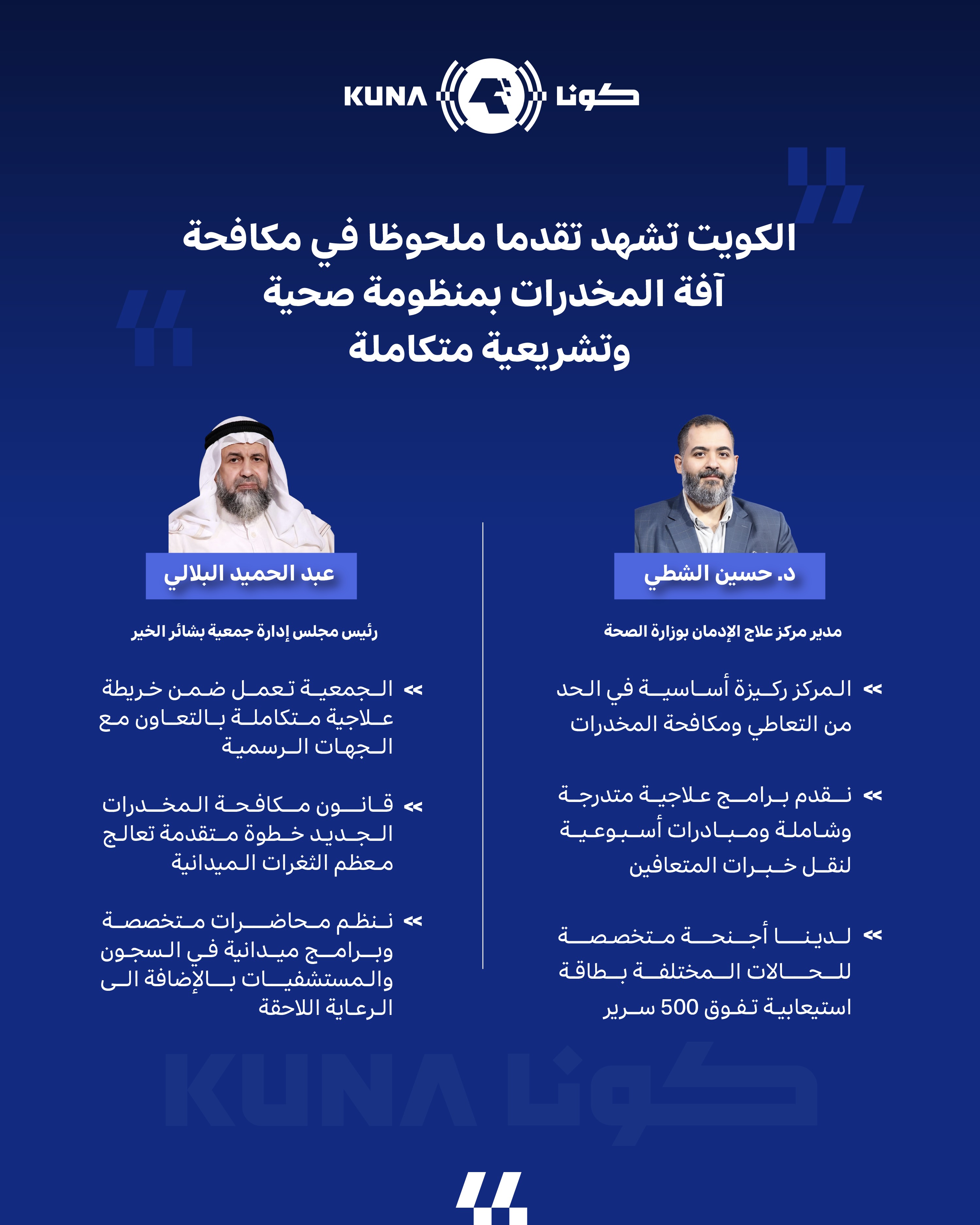 الكويت تشهد تقدما ملحوظا في مكافحة آفة المخدرات بمنظومة صحية وتشريعية متكاملة                                                                                                                                                                             