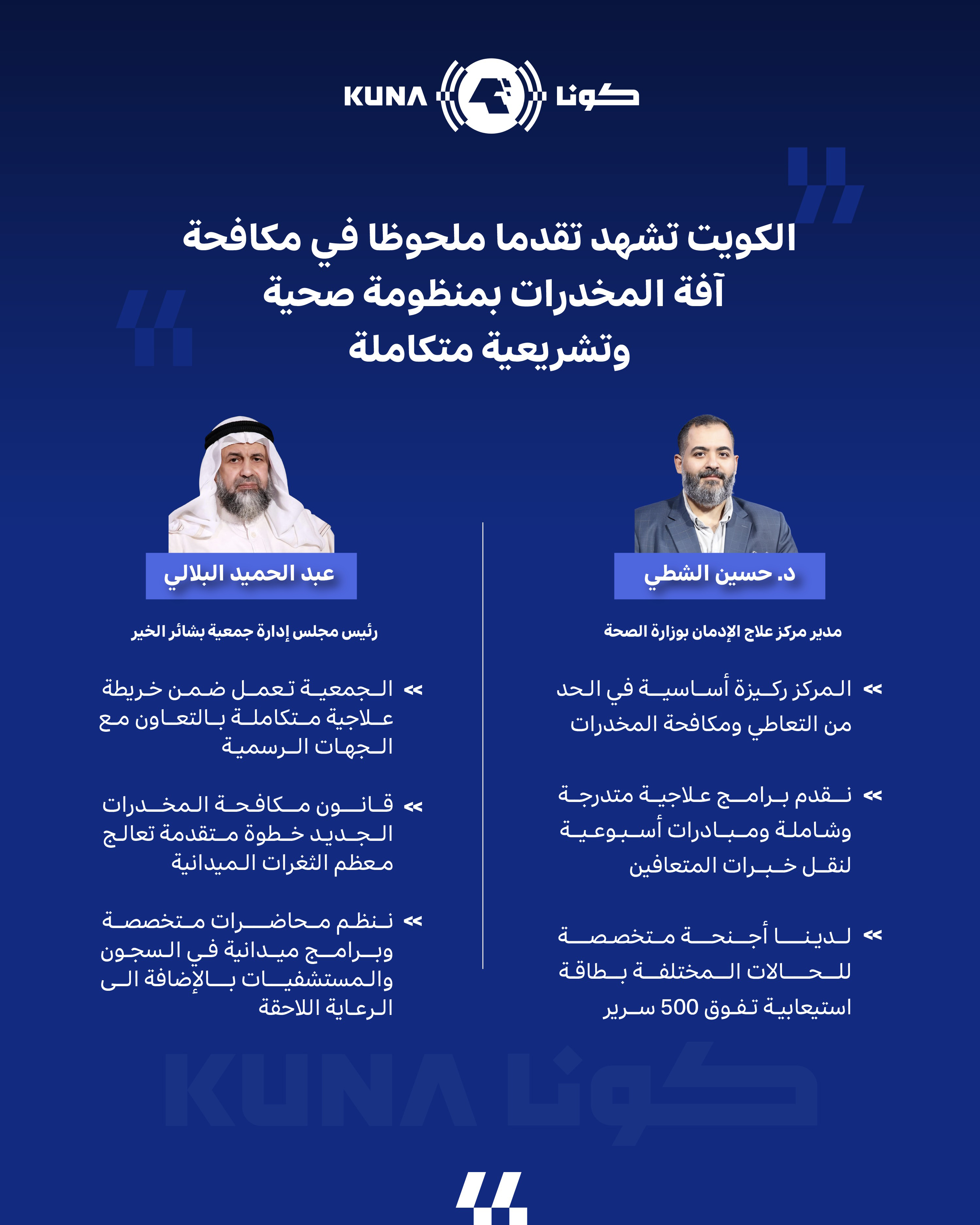 الكويت تشهد تقدما ملحوظا في مكافحة آفة المخدرات بمنظومة صحية وتشريعية متكاملة                                                                                                                                                                             