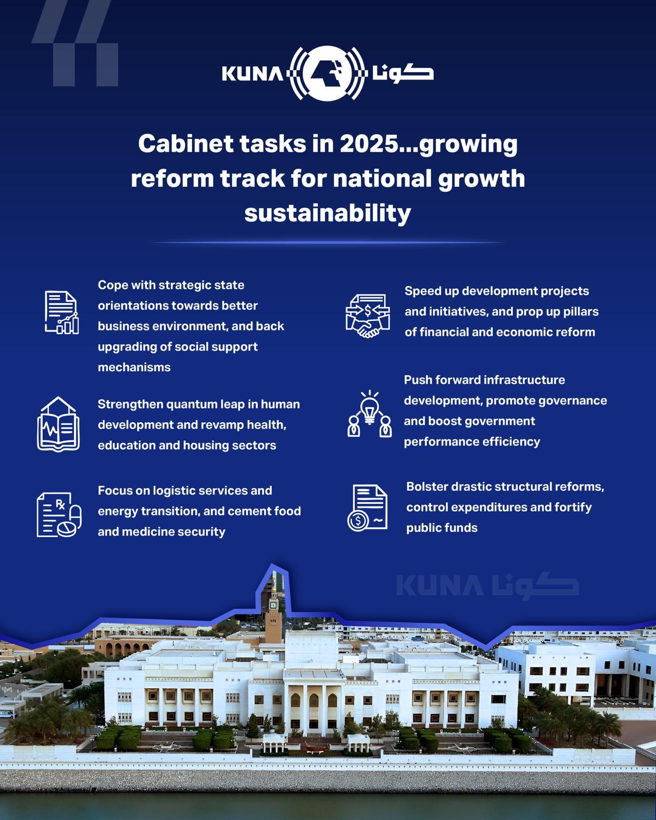 Kuwait Government masterminded a long chain of enterprises throughout 2025                                                                                                                                                                                