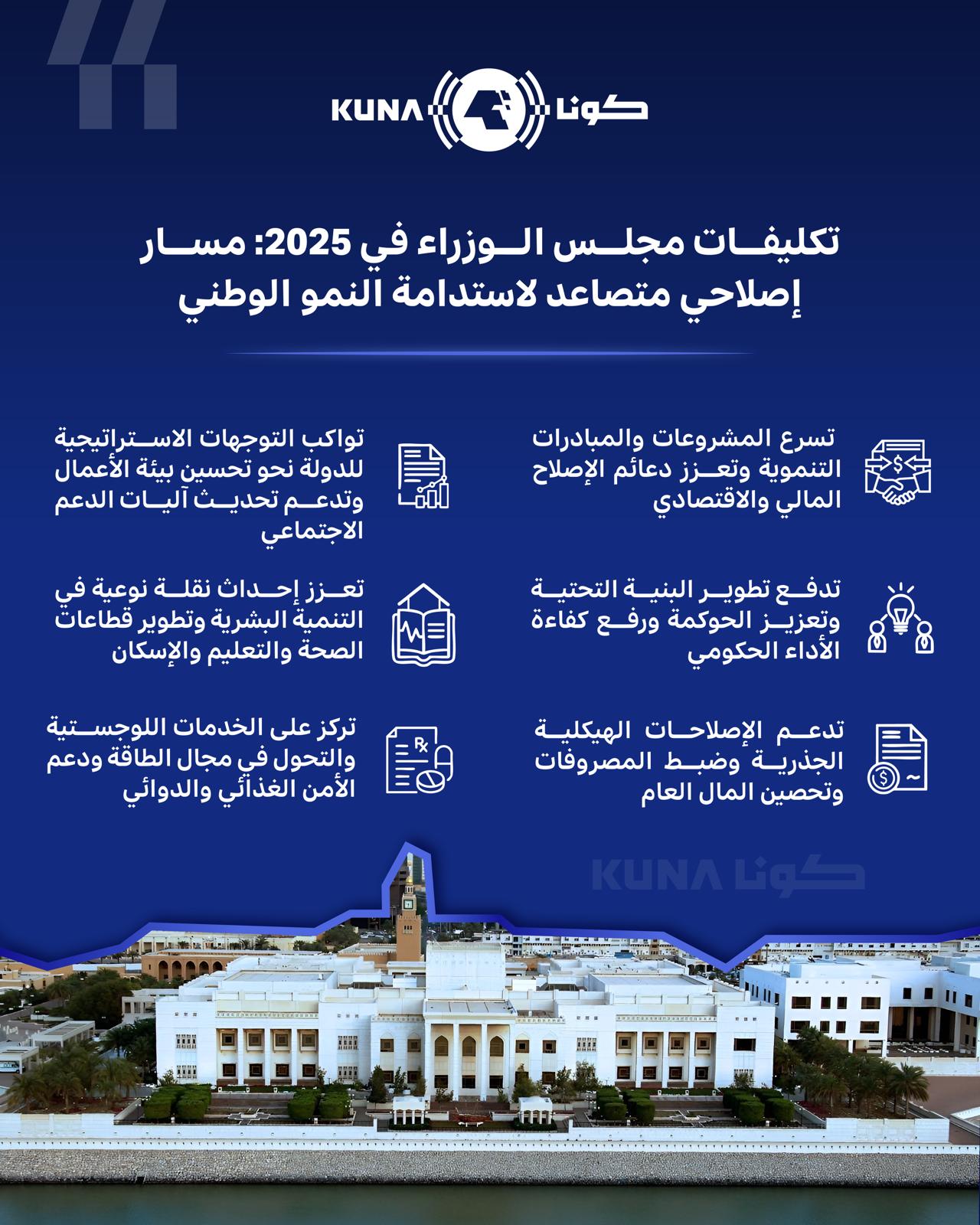 تكليفات مجلس الوزراء في 2025.. مسار إصلاحي متصاعد لاستدامة النمو الوطني                                                                                                                                                                                   