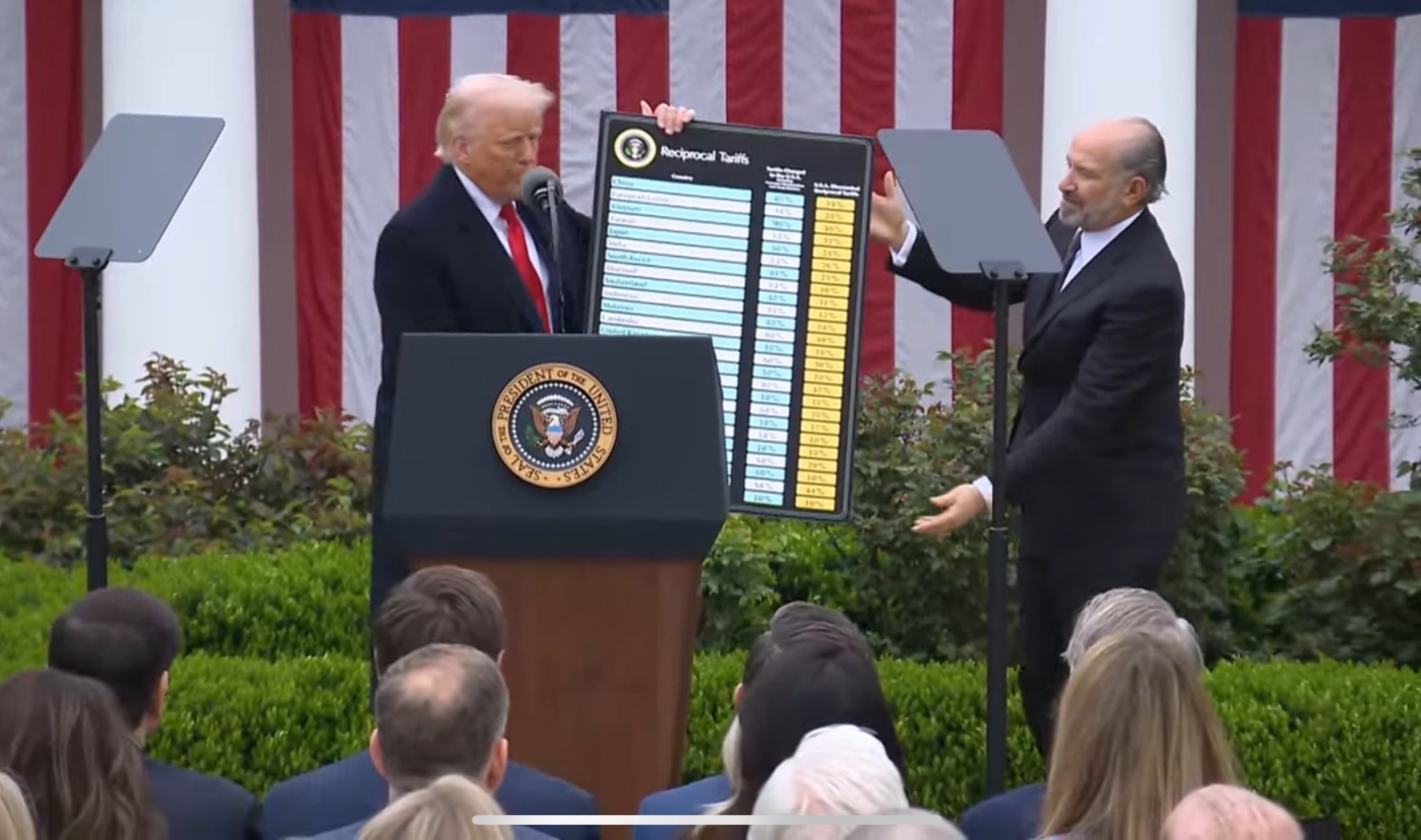 الرئيس الأمريكي دونالد ترامب إلى جانب وزير التجارة هاوورد لوتنيك خلال الإعلان عن الرسوم الجمركية