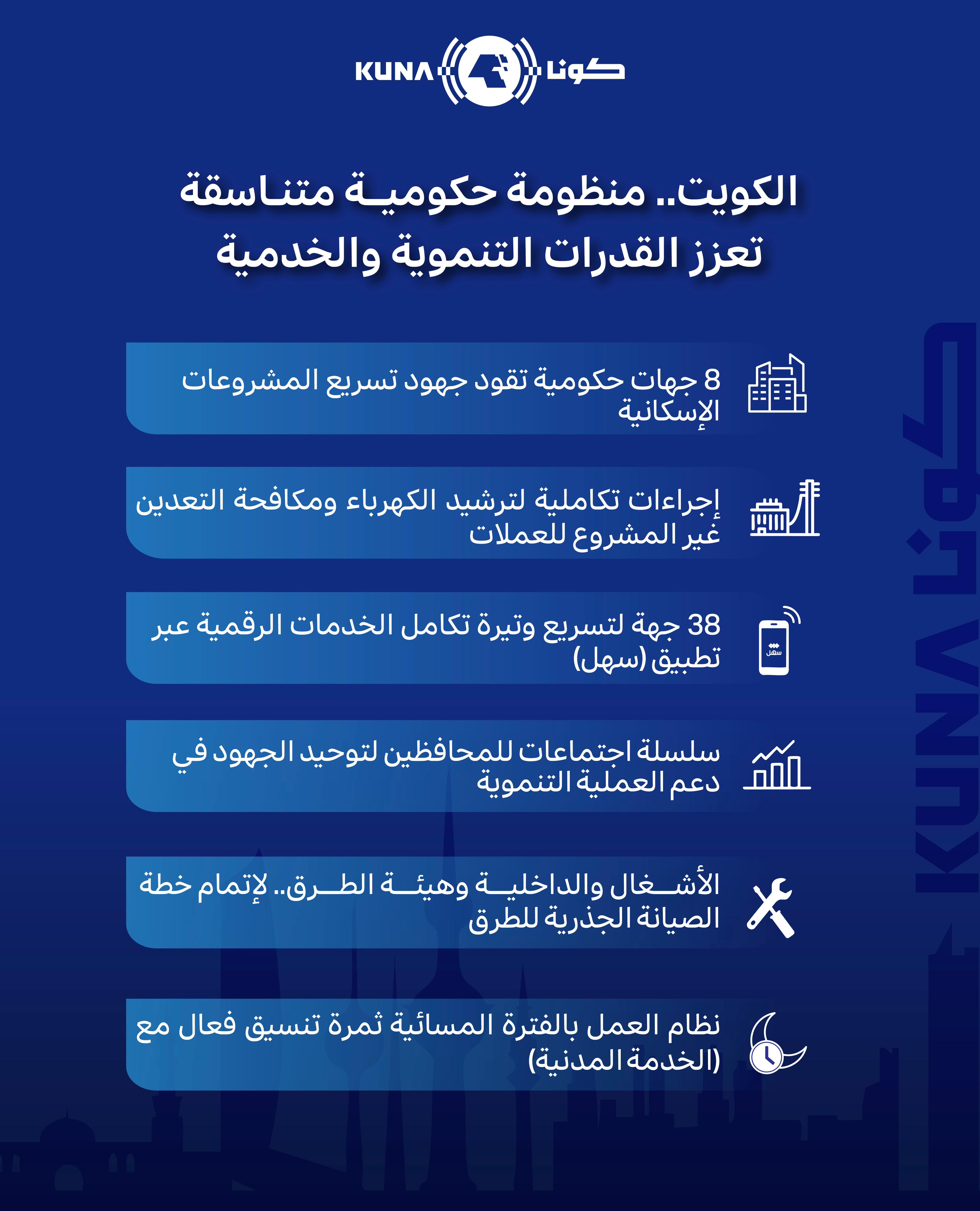 الكويت.. منظومة حكومية متناسقة تعزز القدرات التنموية والخدمية أثمرت آفاقا واعدة                                                                                                                                                                           