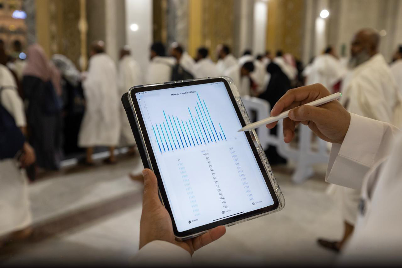 	Hajj preparations through technological initiatives