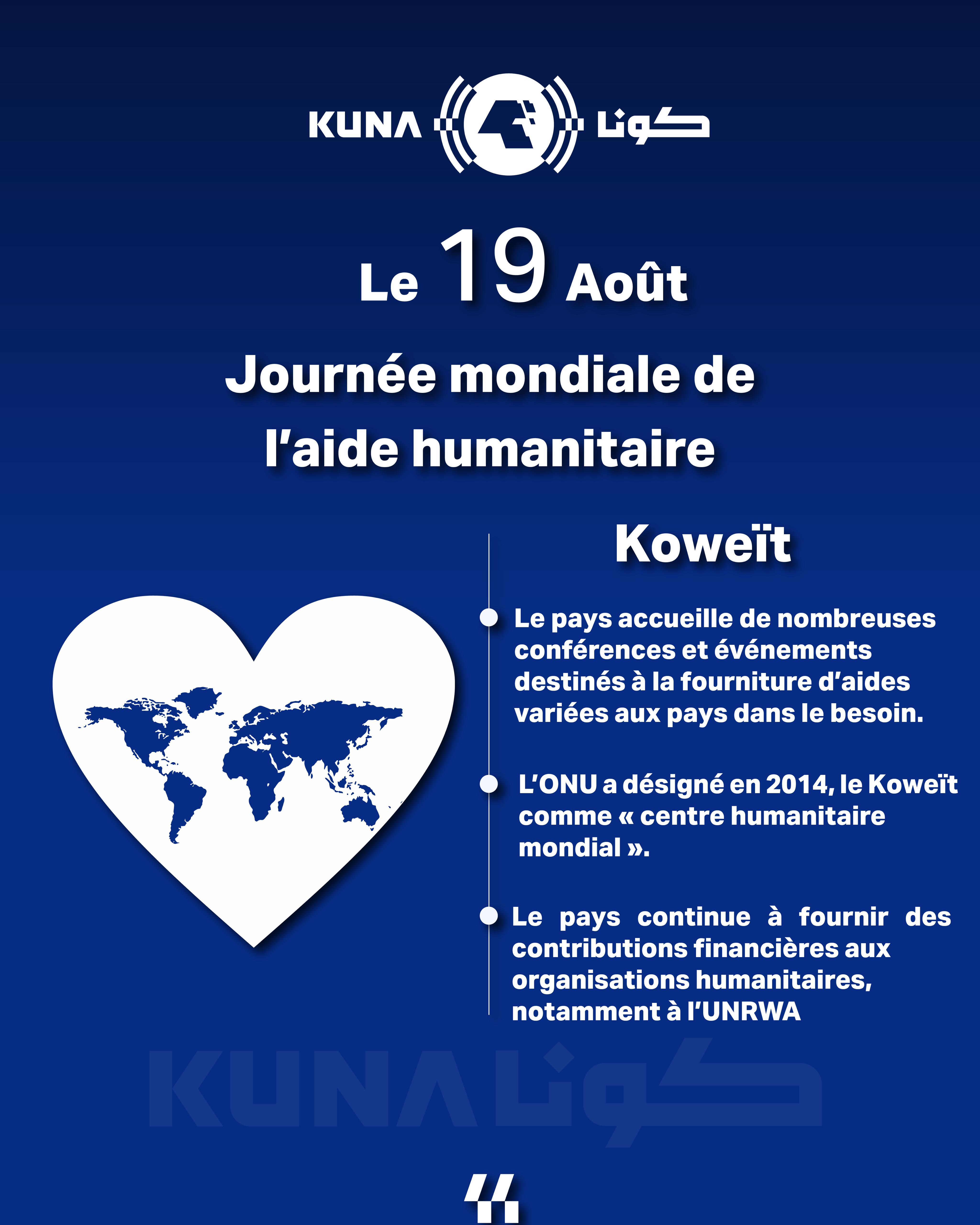 Le Koweït à l’occasion de la Journée mondiale de l’aide humanitaire… Un élan généreux touchant les cinq continents