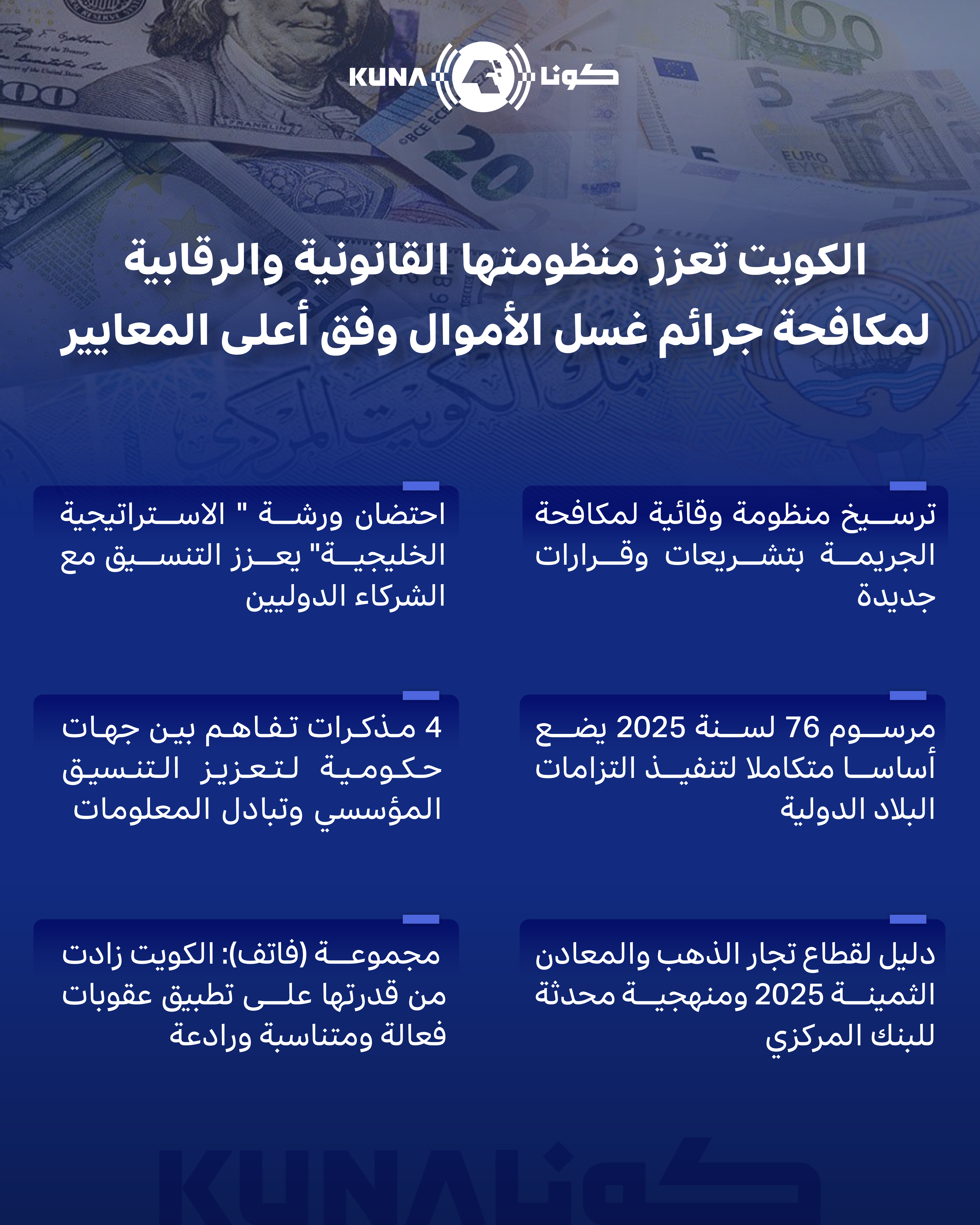 الكويت تعزز منظومتها القانونية والرقابية لمكافحة جرائم غسل الأموال وفق أعلى المعايير الدولية