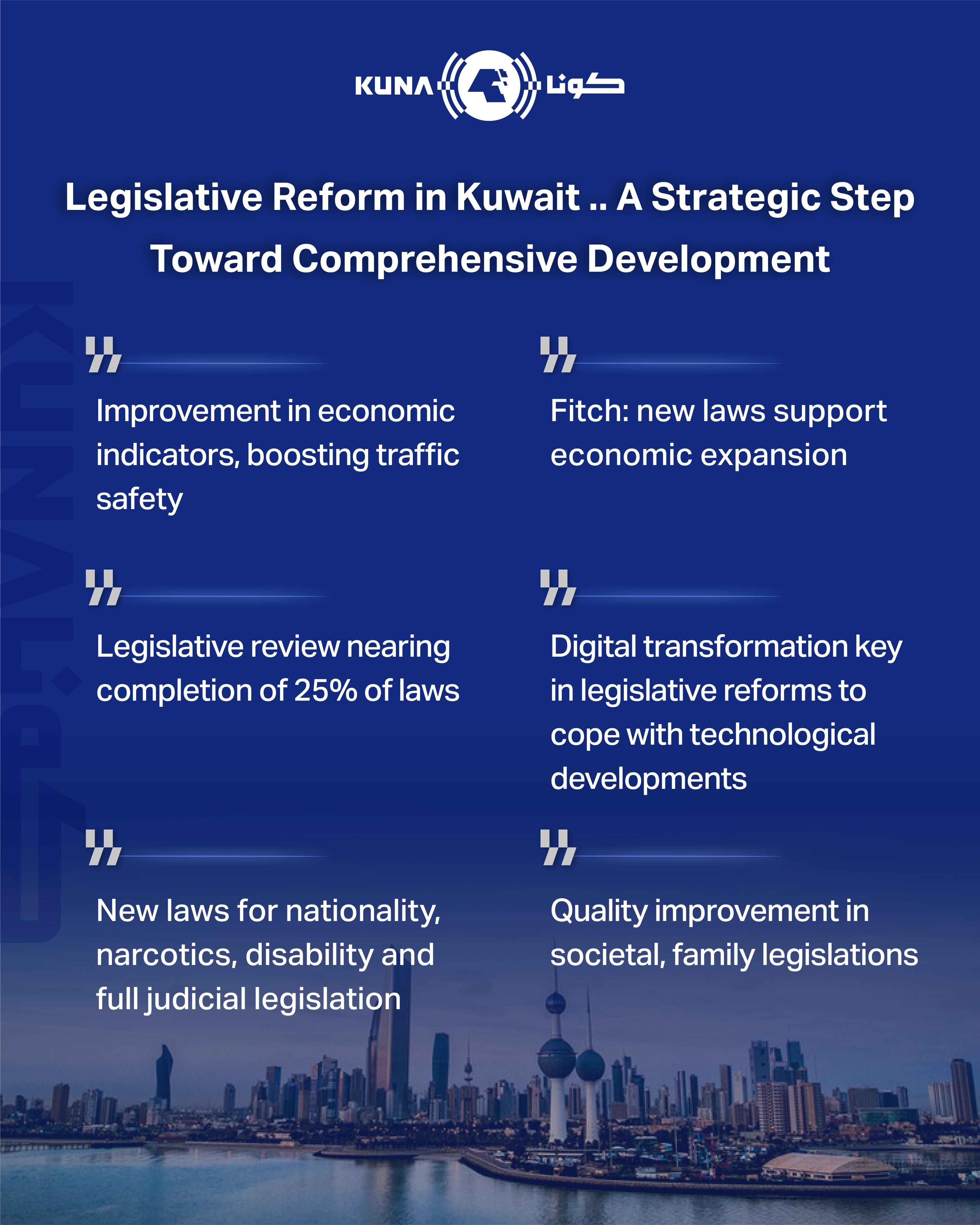 Legislative Reform in Kuwait .. strategic Step Toward Comprehensive Development                                                                                                                                                                           