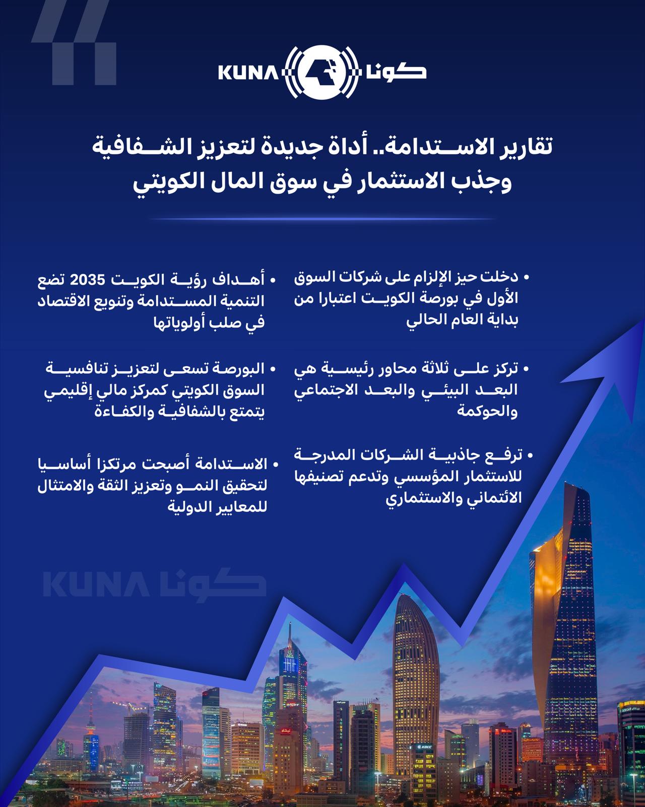 تقارير الاستدامة .. أداة محورية لتعزيز الشفافية والحوكمة وجذب الاستثمار إلى سوق المال الكويتي